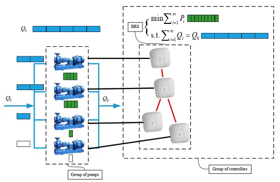 Energies | Free Full-Text | A Distributed Optimization Method For ...