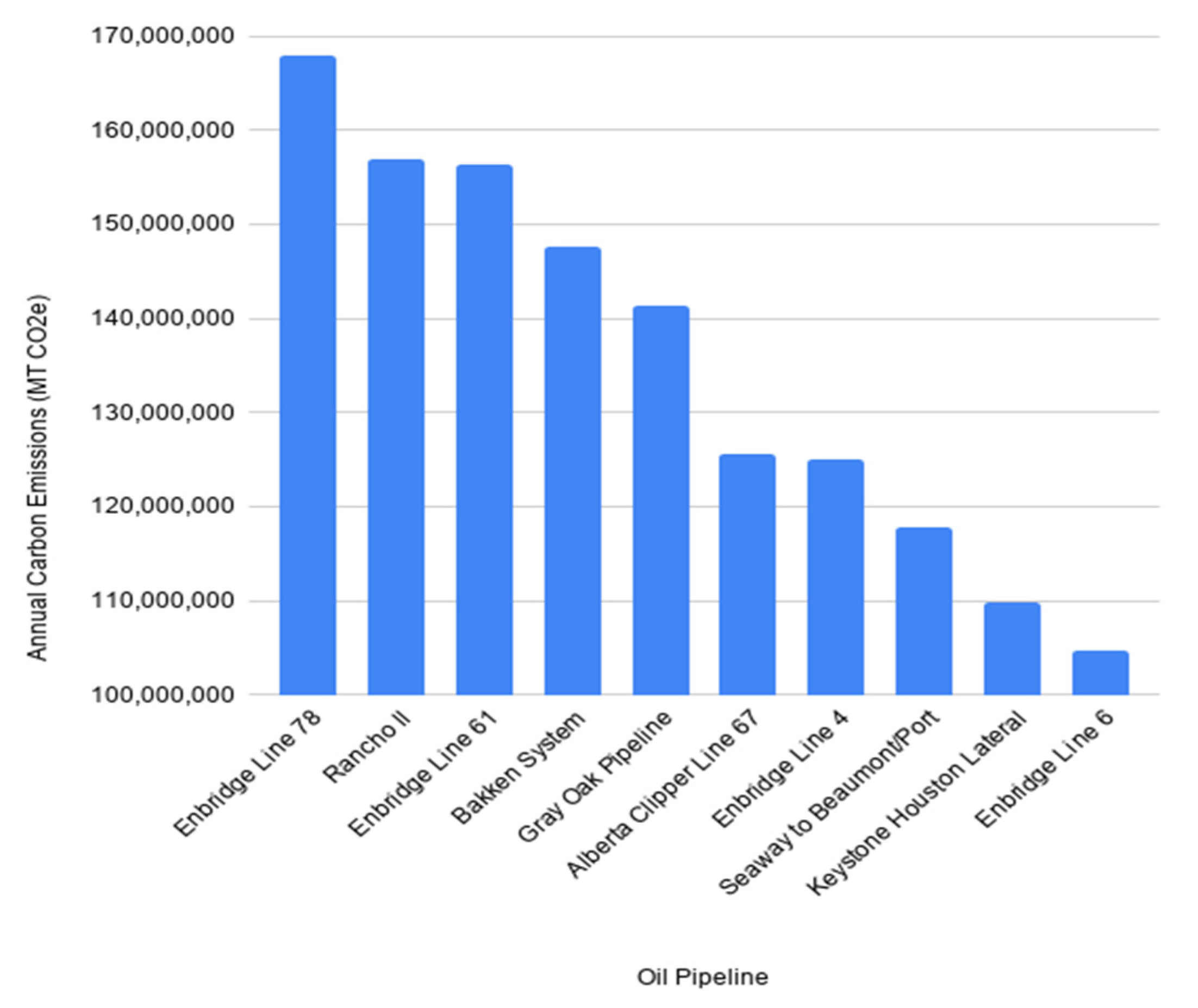 Energies Free Full Text U S Greenhouse Gas Emission Bottlenecks Prioritization Of Targets For Climate Liability Html