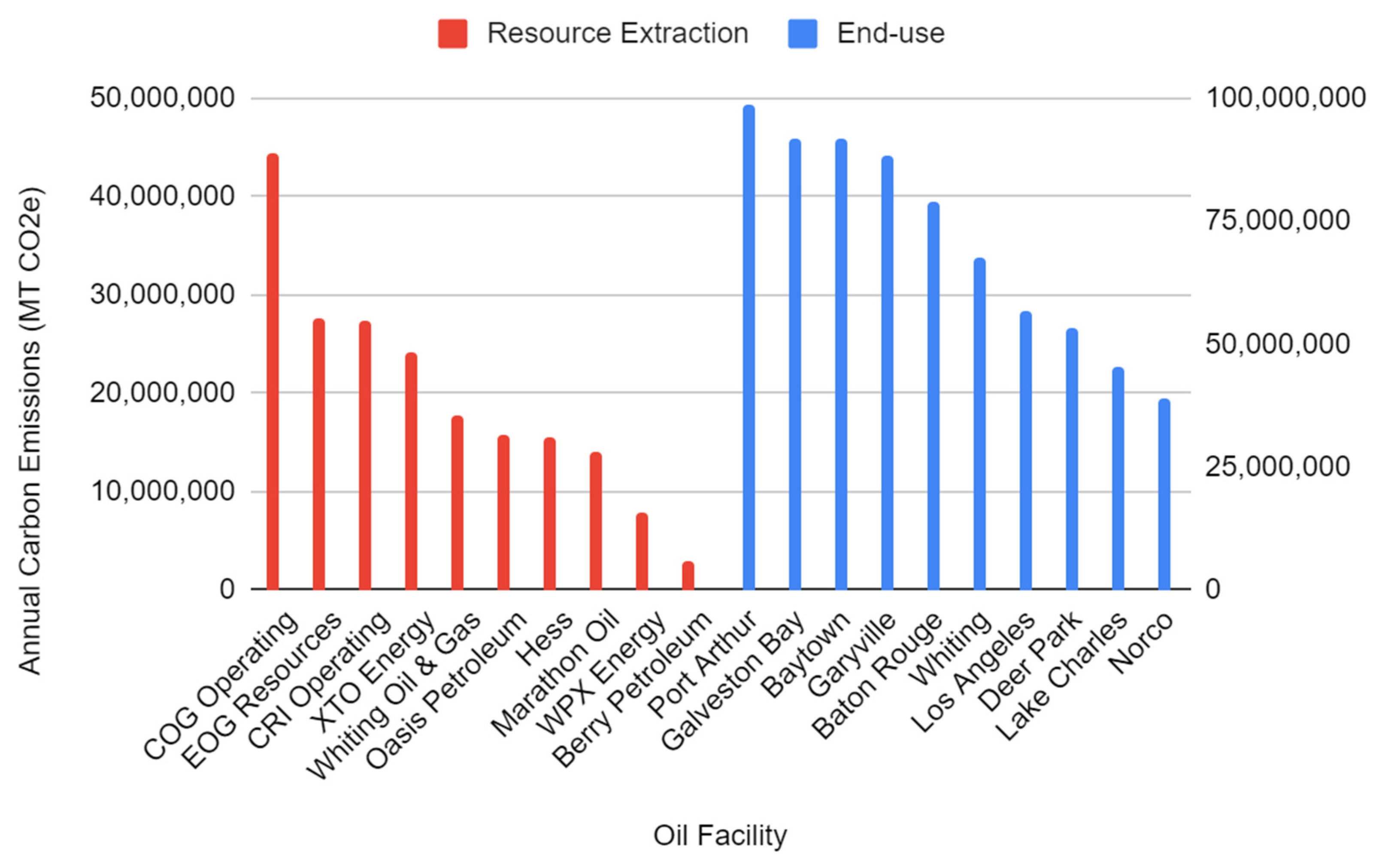 Energies Free Full Text U S Greenhouse Gas Emission Bottlenecks Prioritization Of Targets For Climate Liability