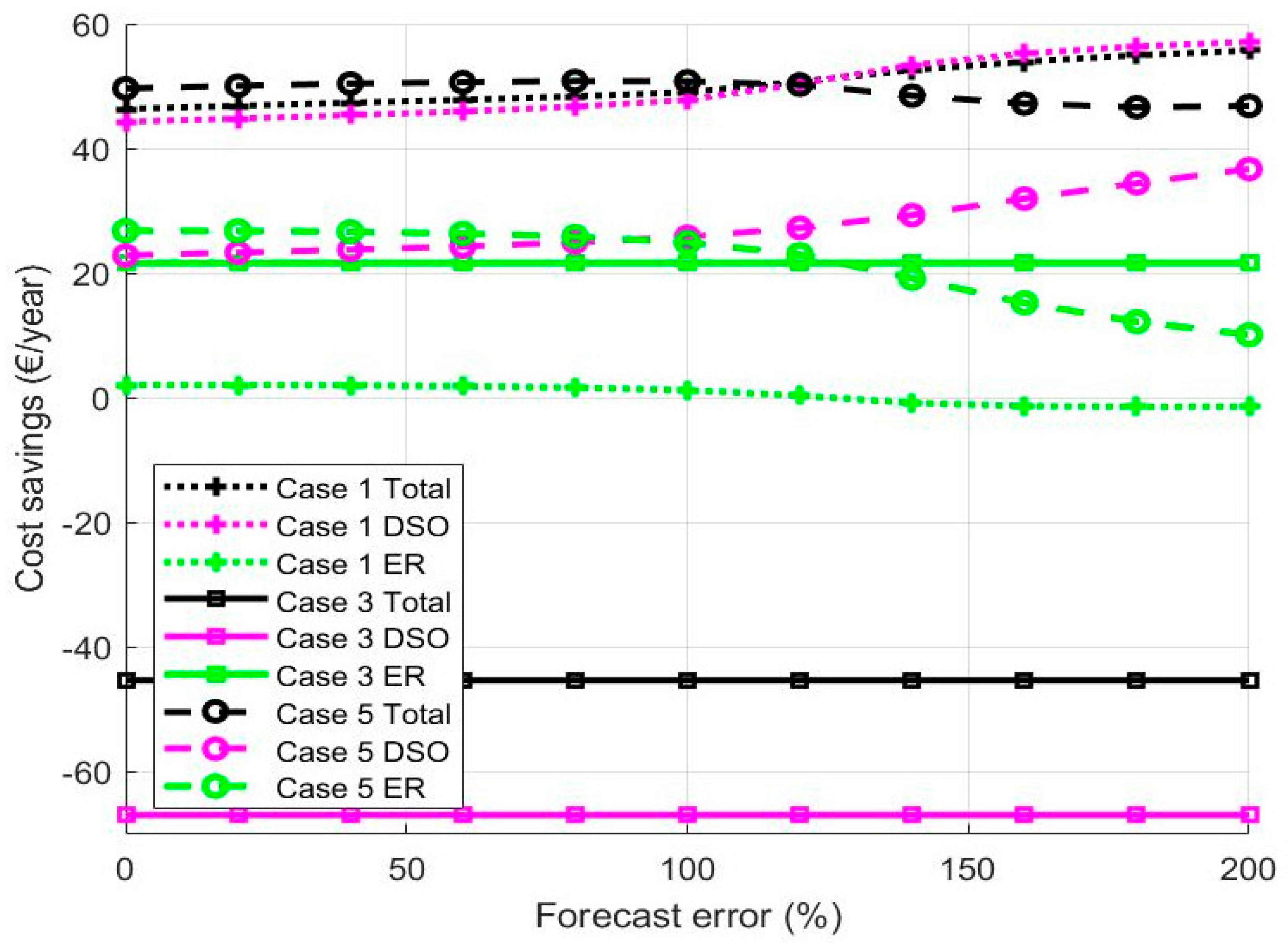 Energies 13 03946 g010