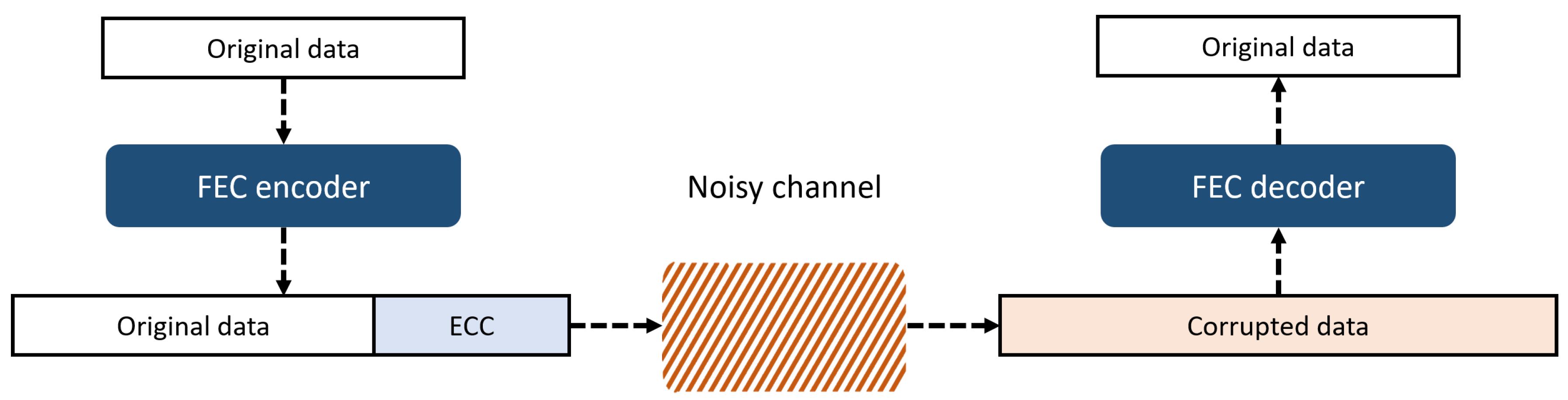 Energies 13 03952 g003