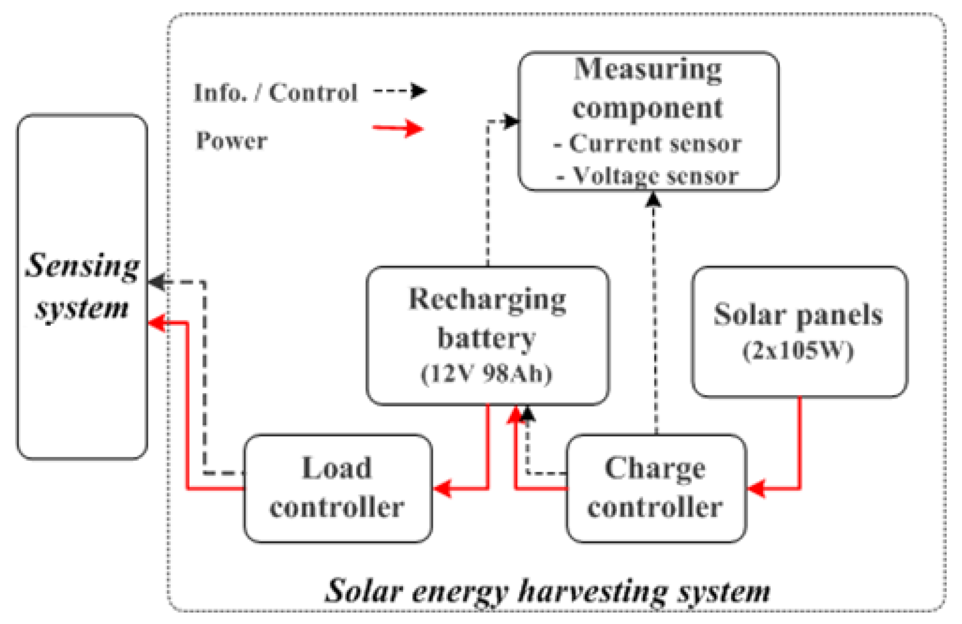 Energies 13 03952 g006