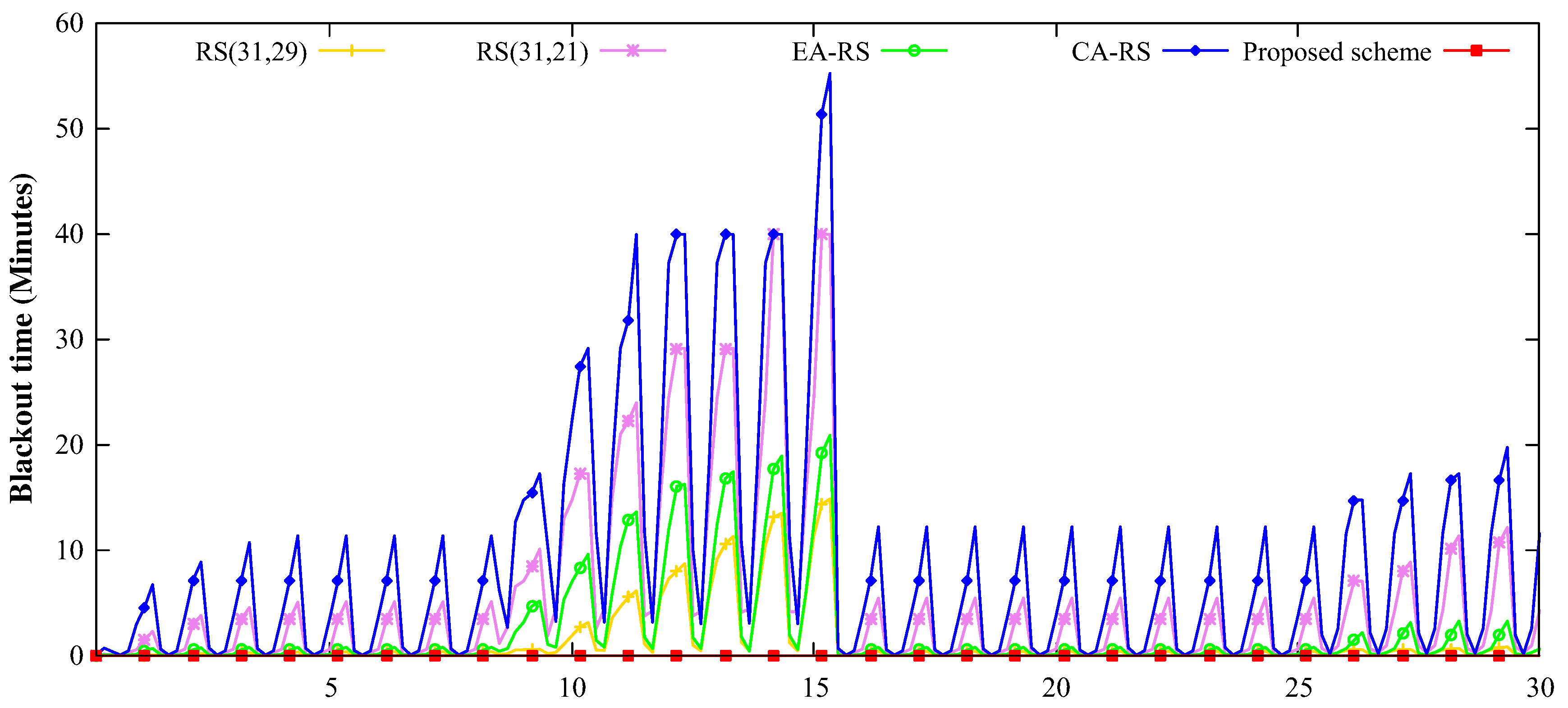 Energies 13 03952 g009