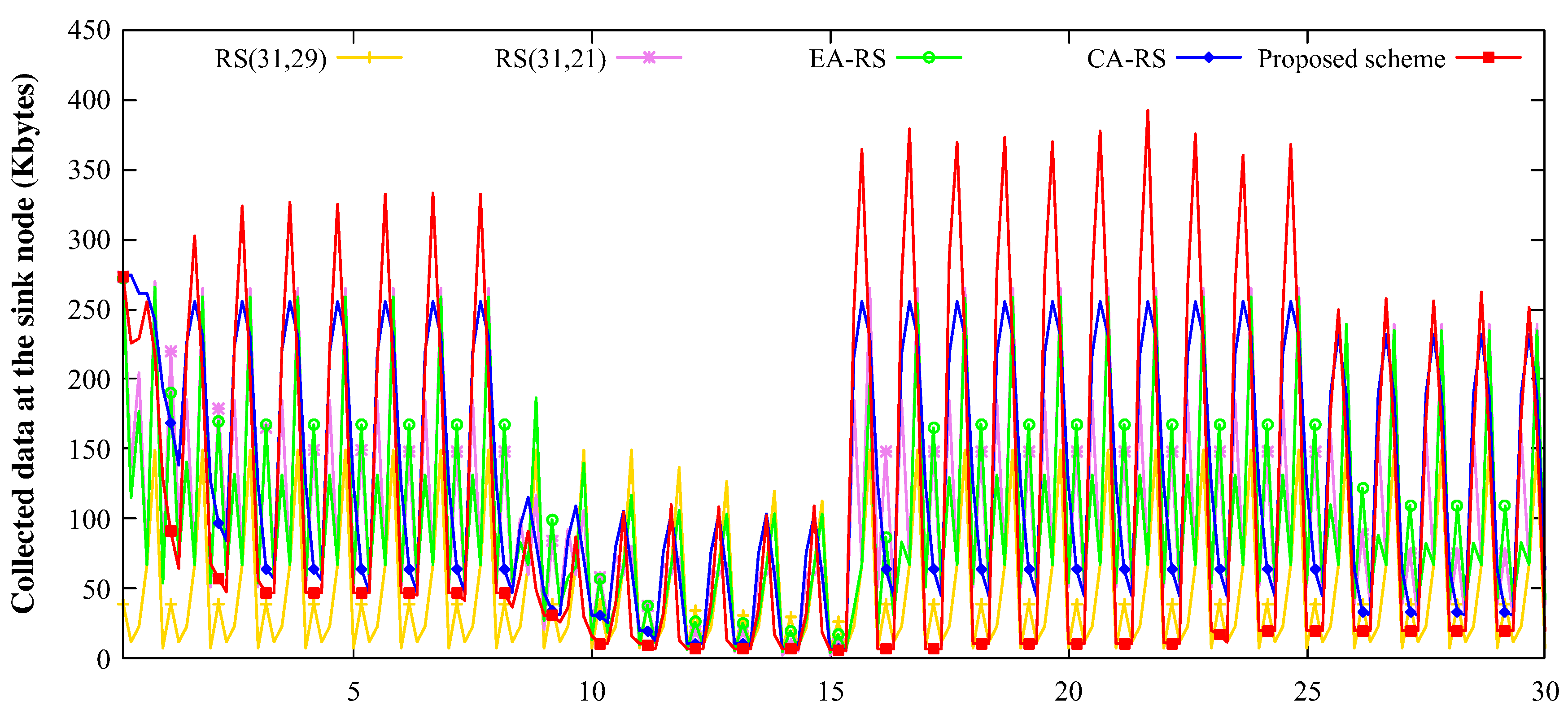 Energies 13 03952 g010