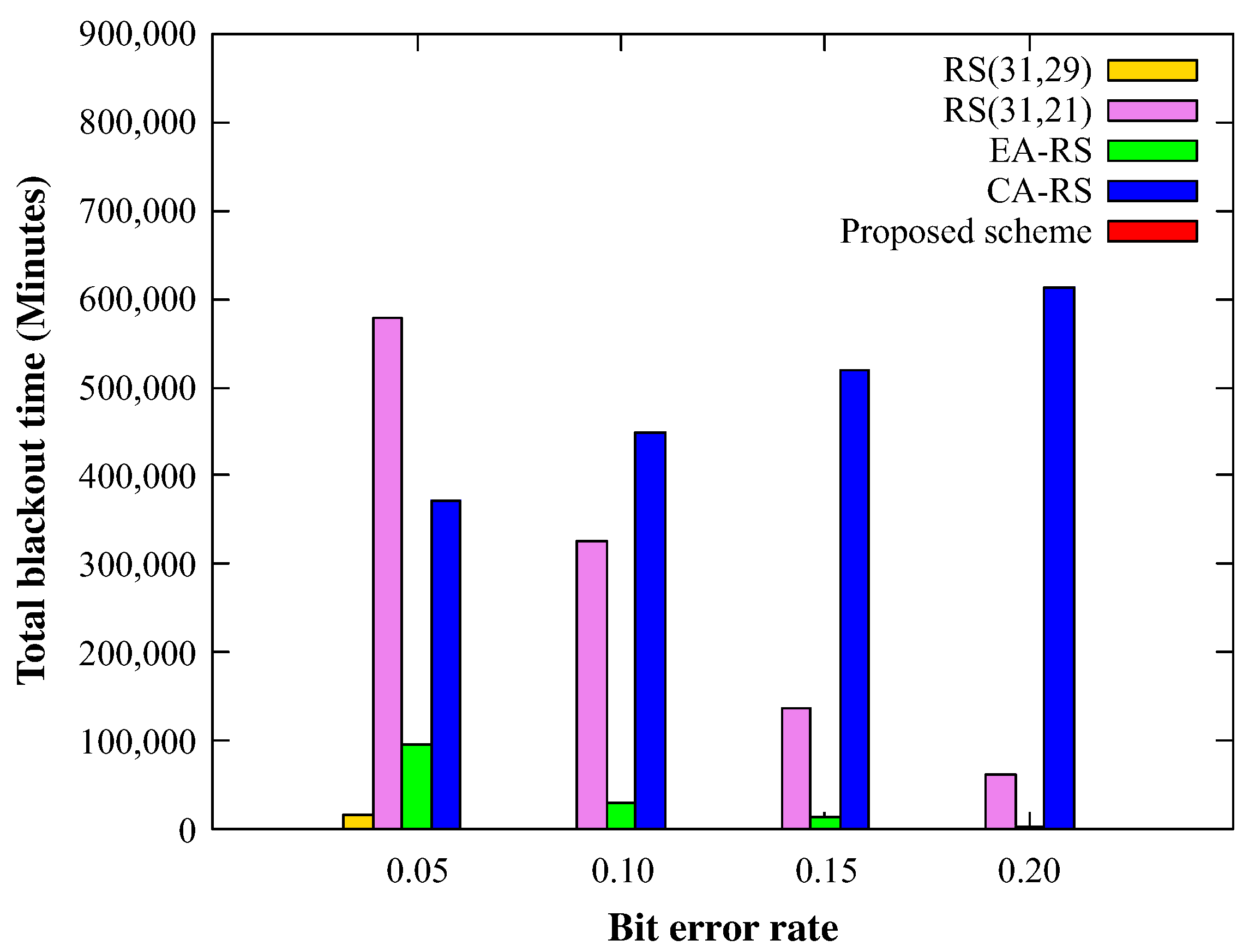 Energies 13 03952 g014