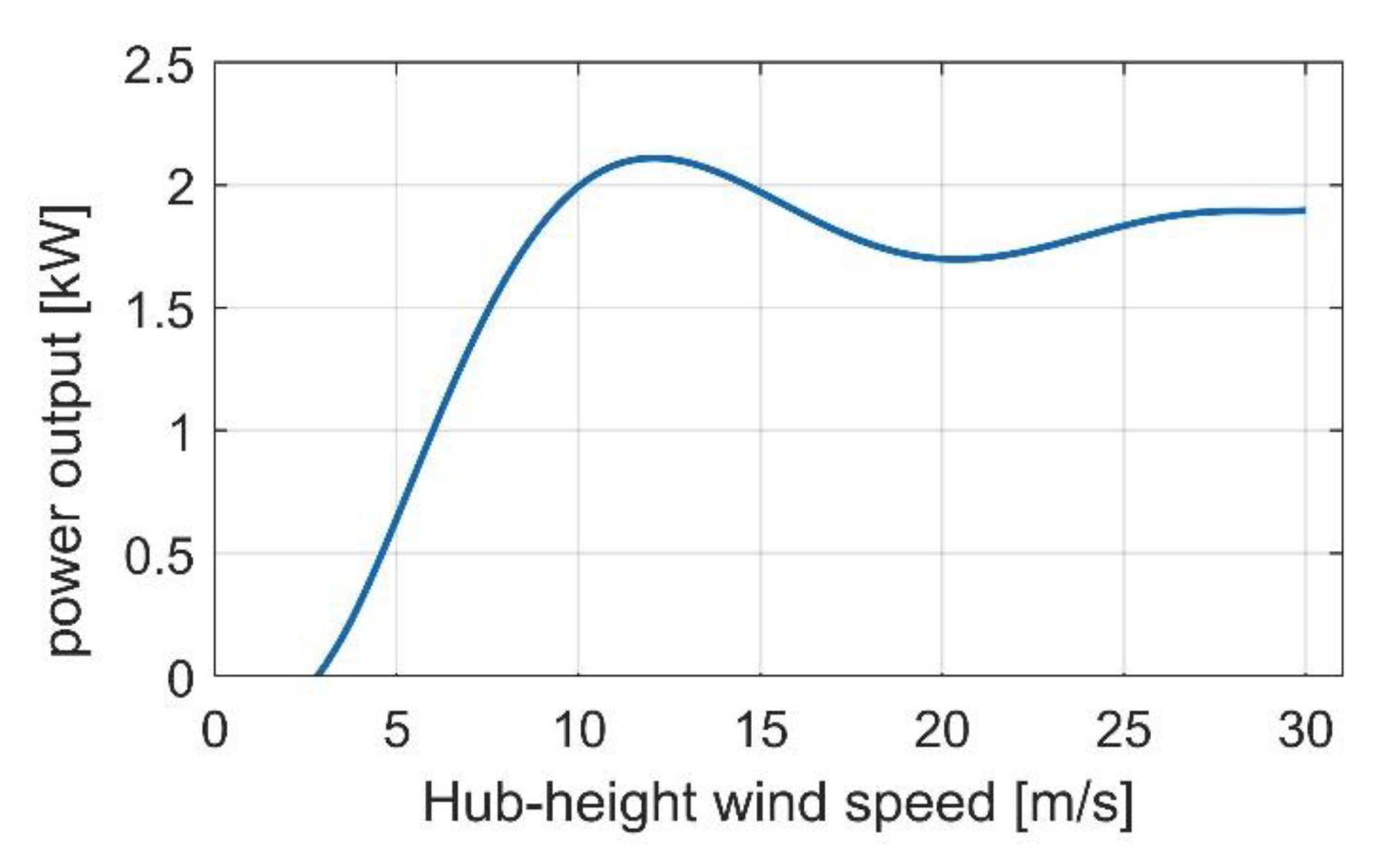 Energies 13 03970 g003