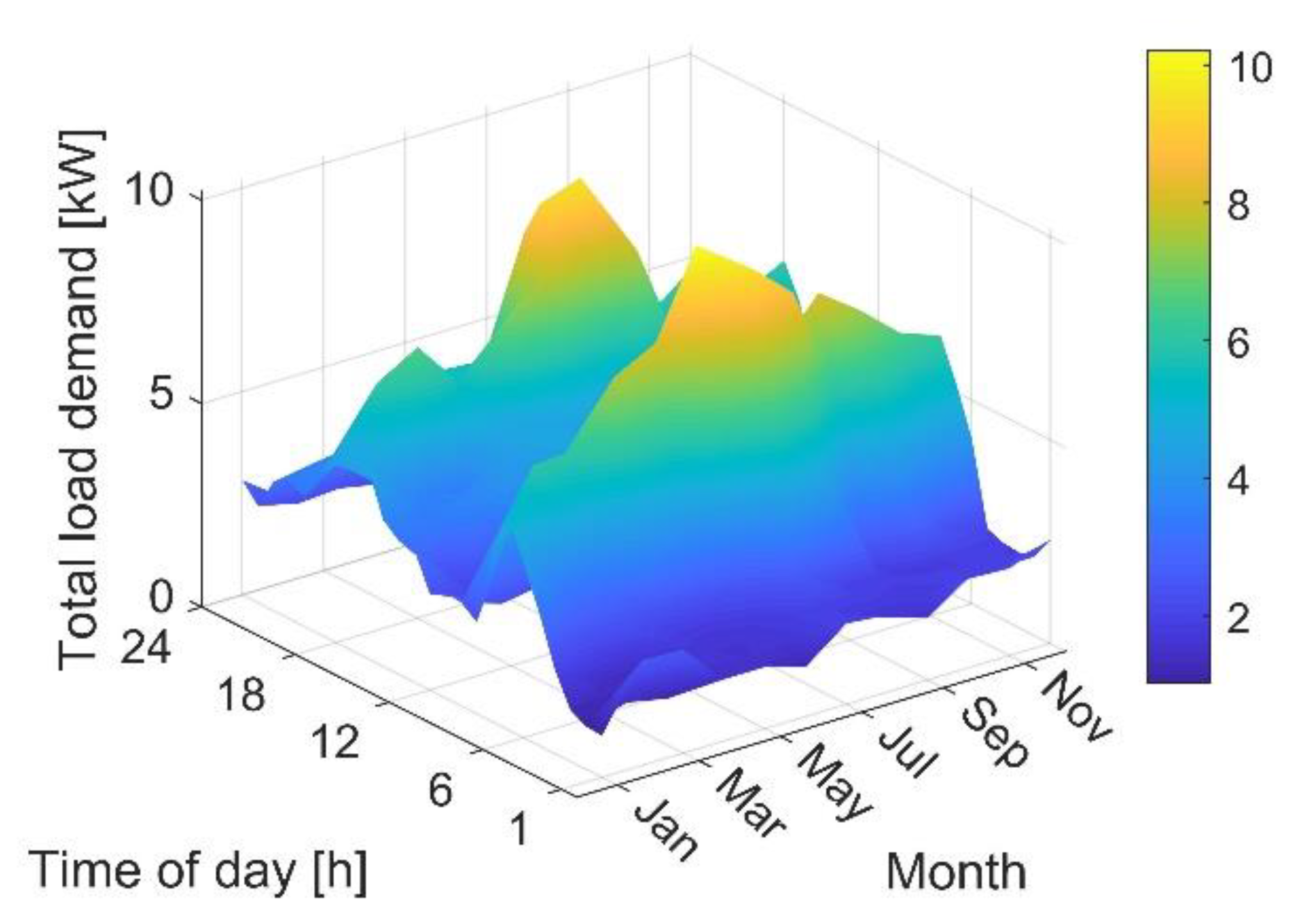 Energies 13 03970 g005