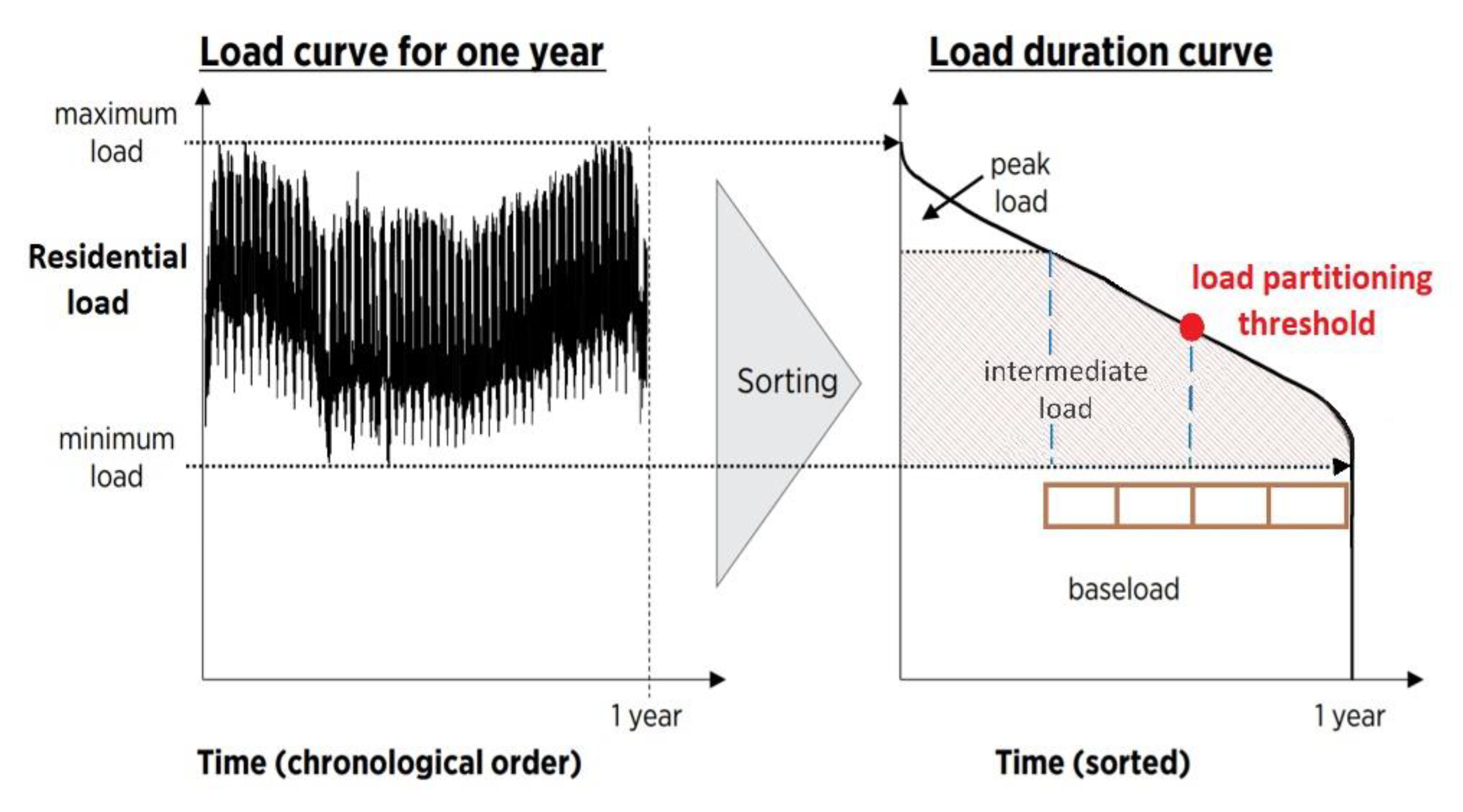 Energies 13 03970 g008