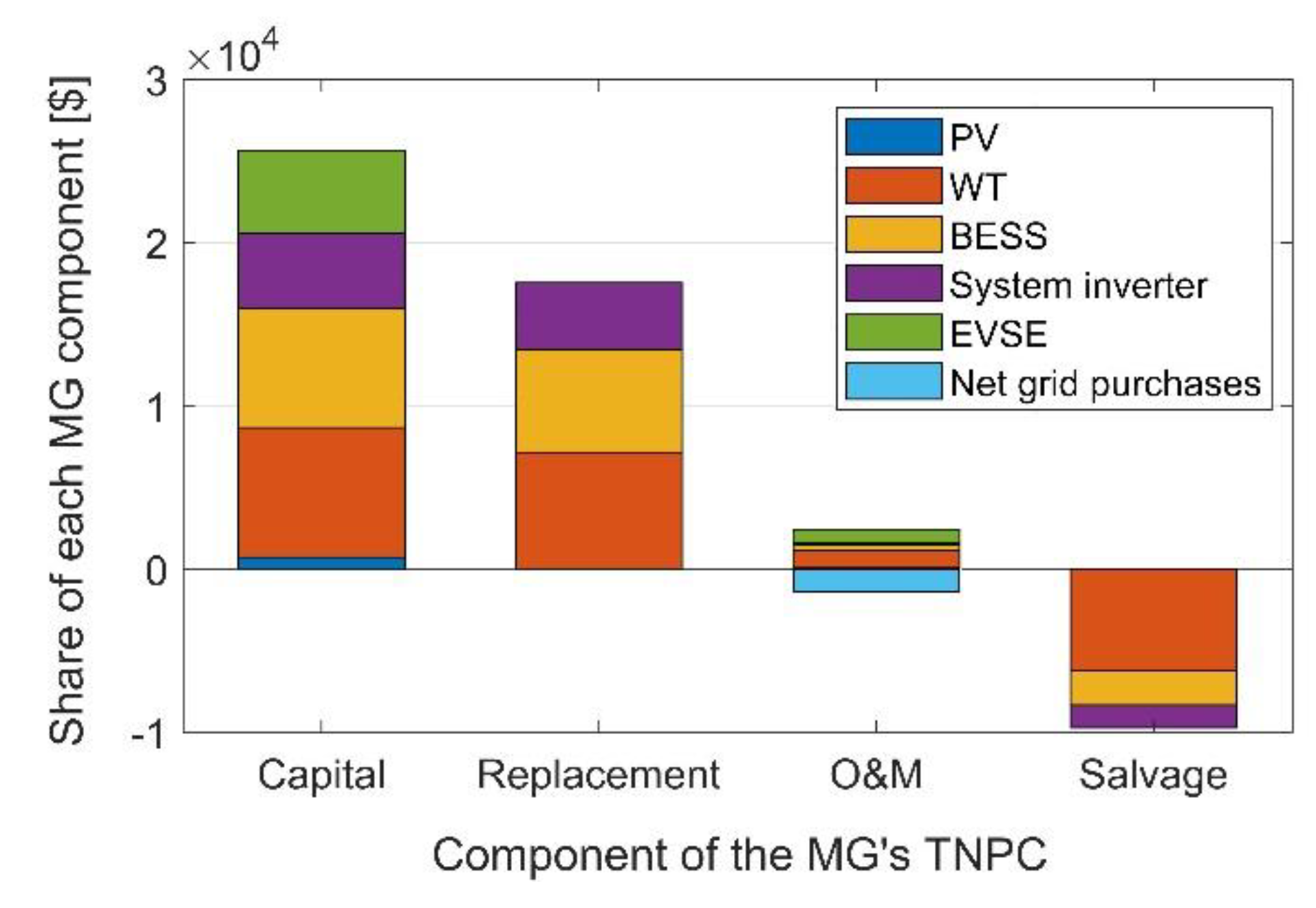 Energies 13 03970 g010