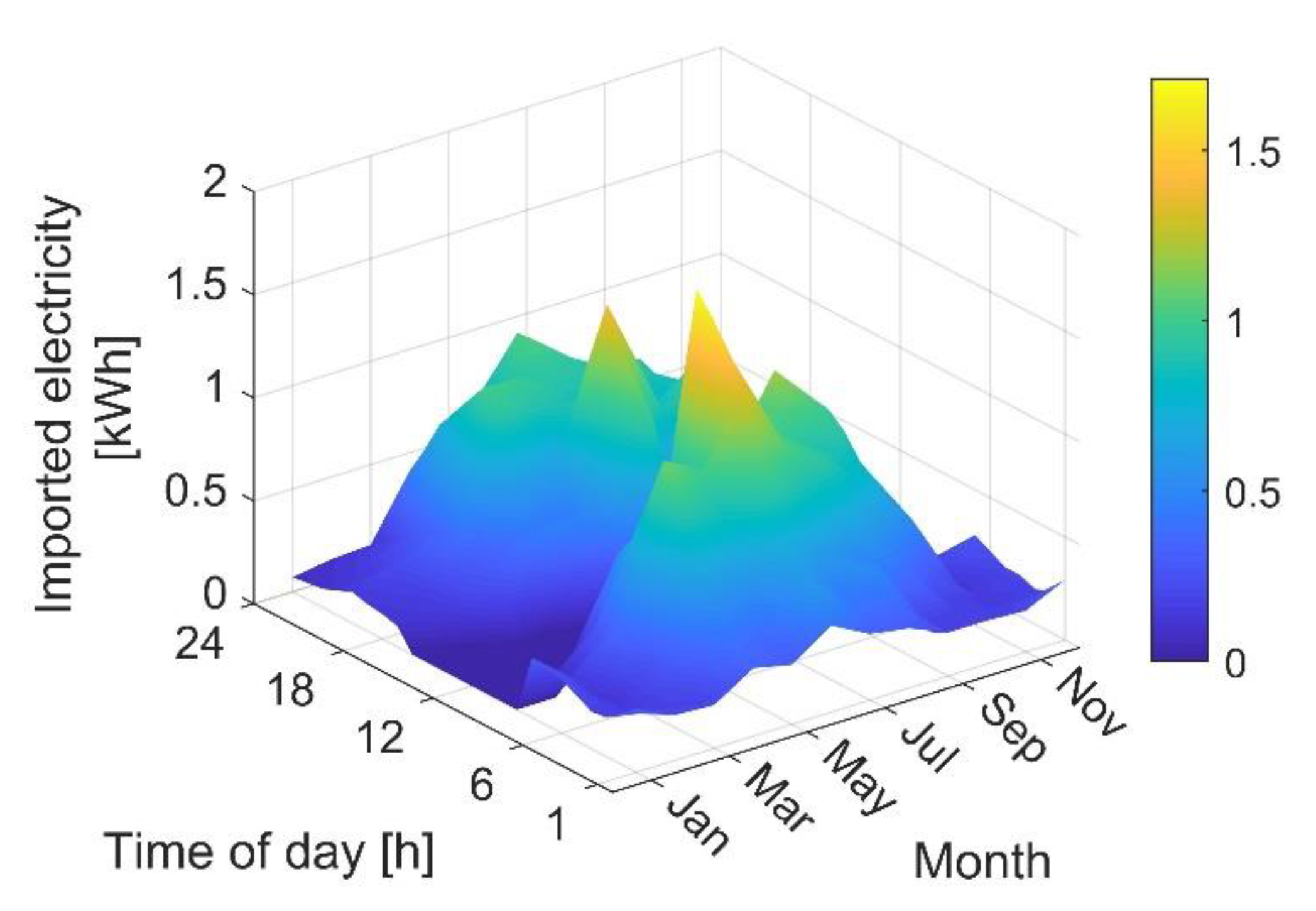 Energies 13 03970 g011