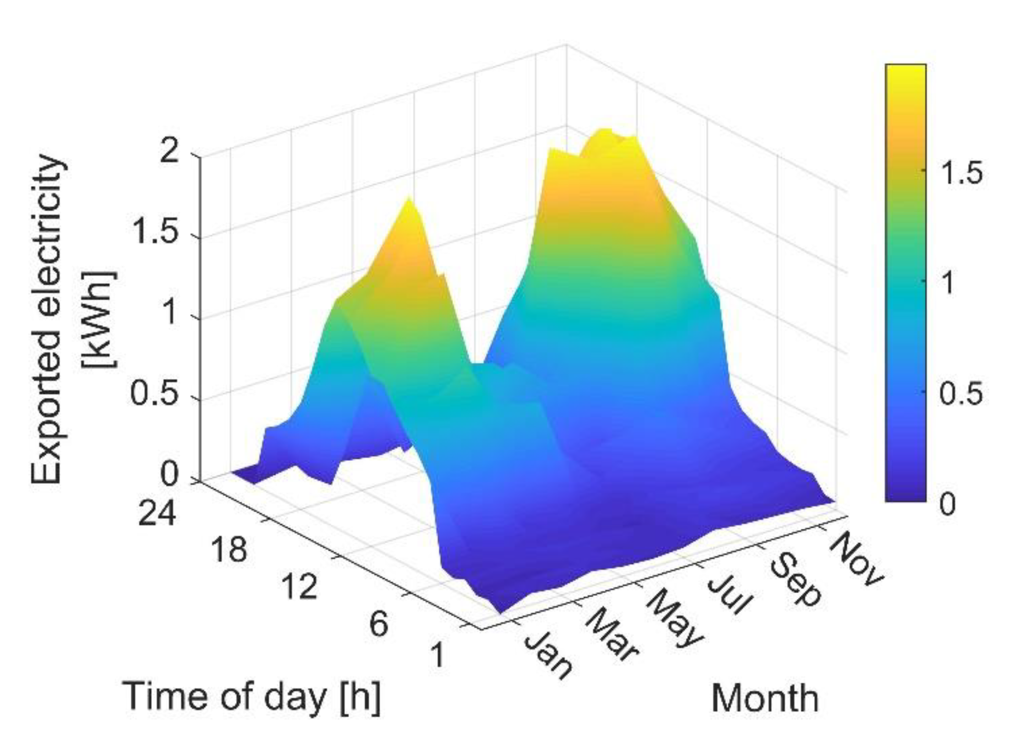 Energies 13 03970 g012