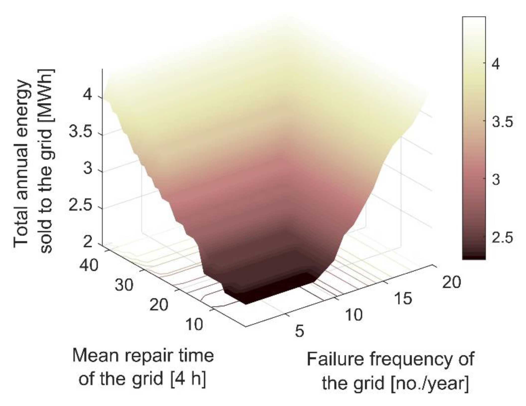 Energies 13 03970 g016