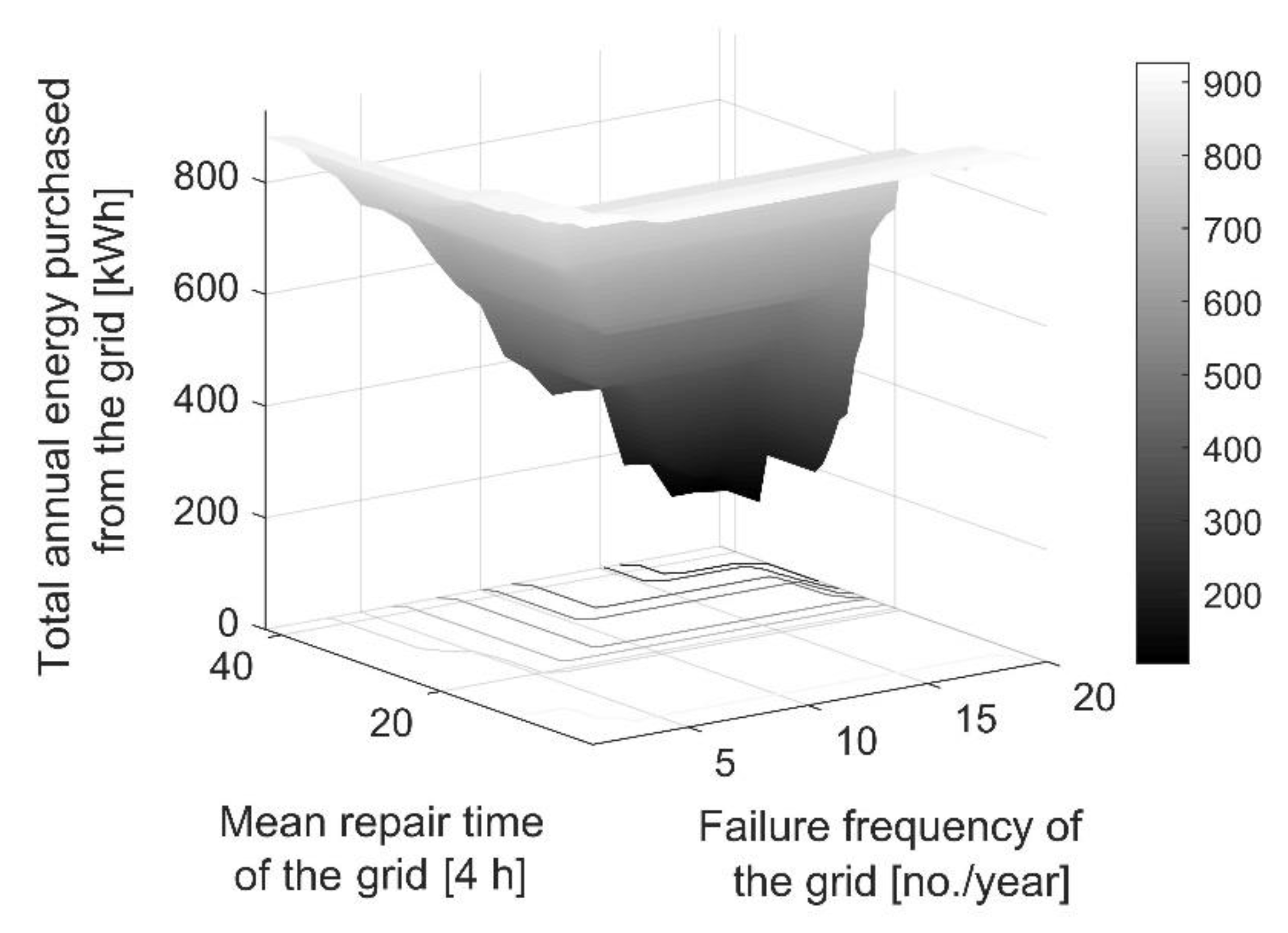 Energies 13 03970 g017