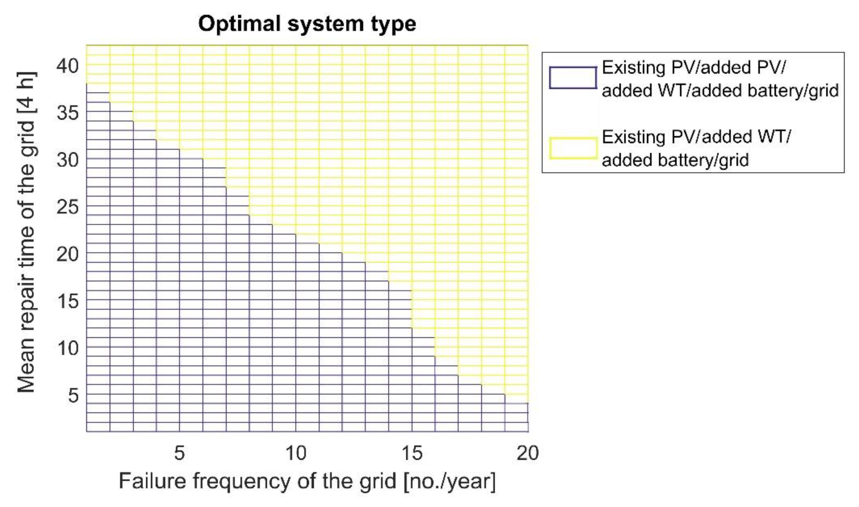 Energies 13 03970 g018