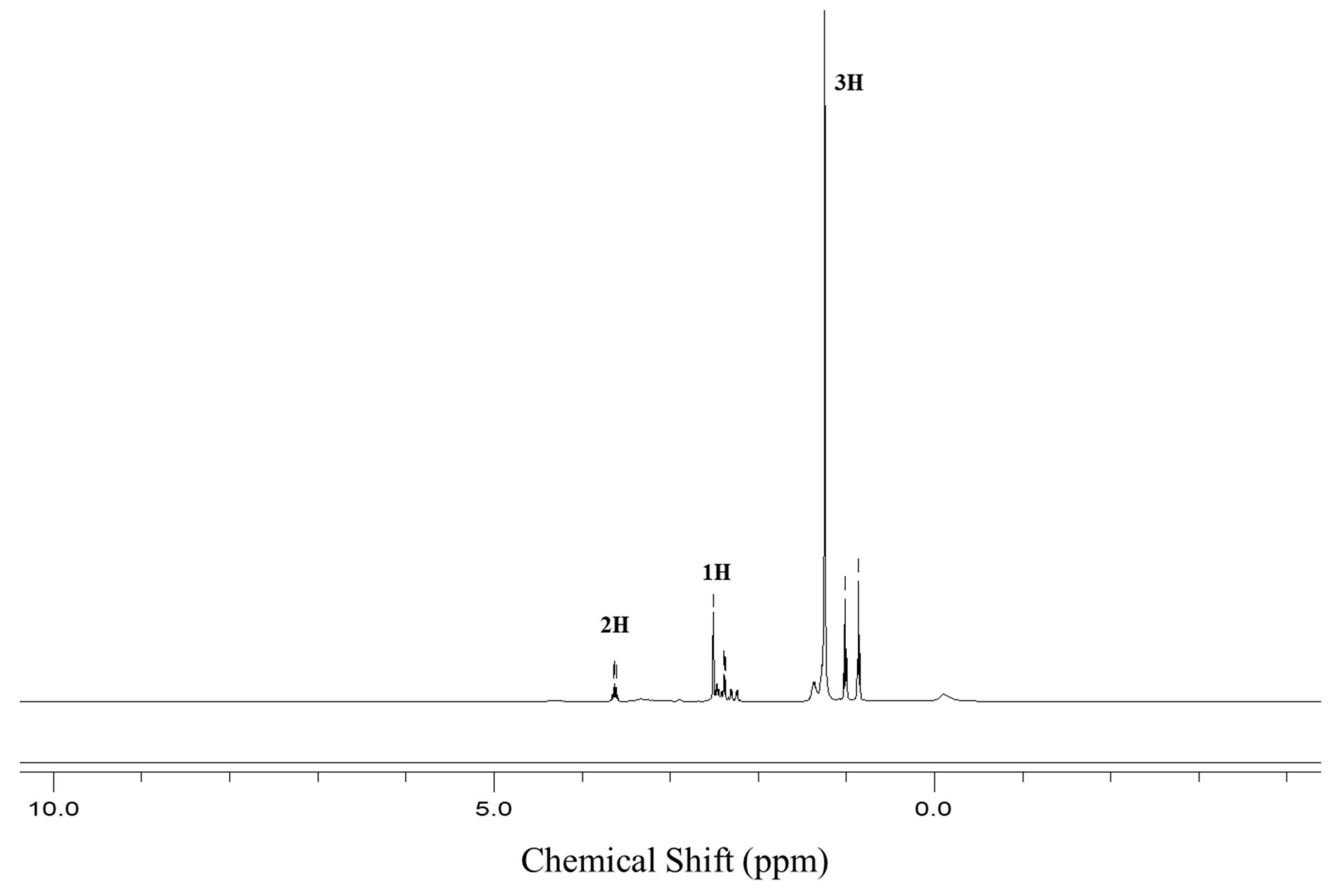 Energies 13 03988 g005 Energies 13 03988 g005