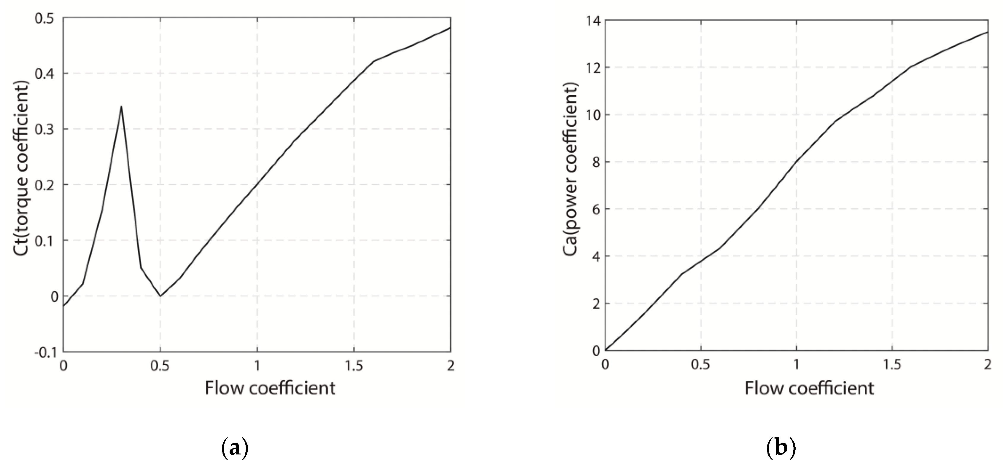 Energies 13 03991 g005 Energies 13 03991 g005
