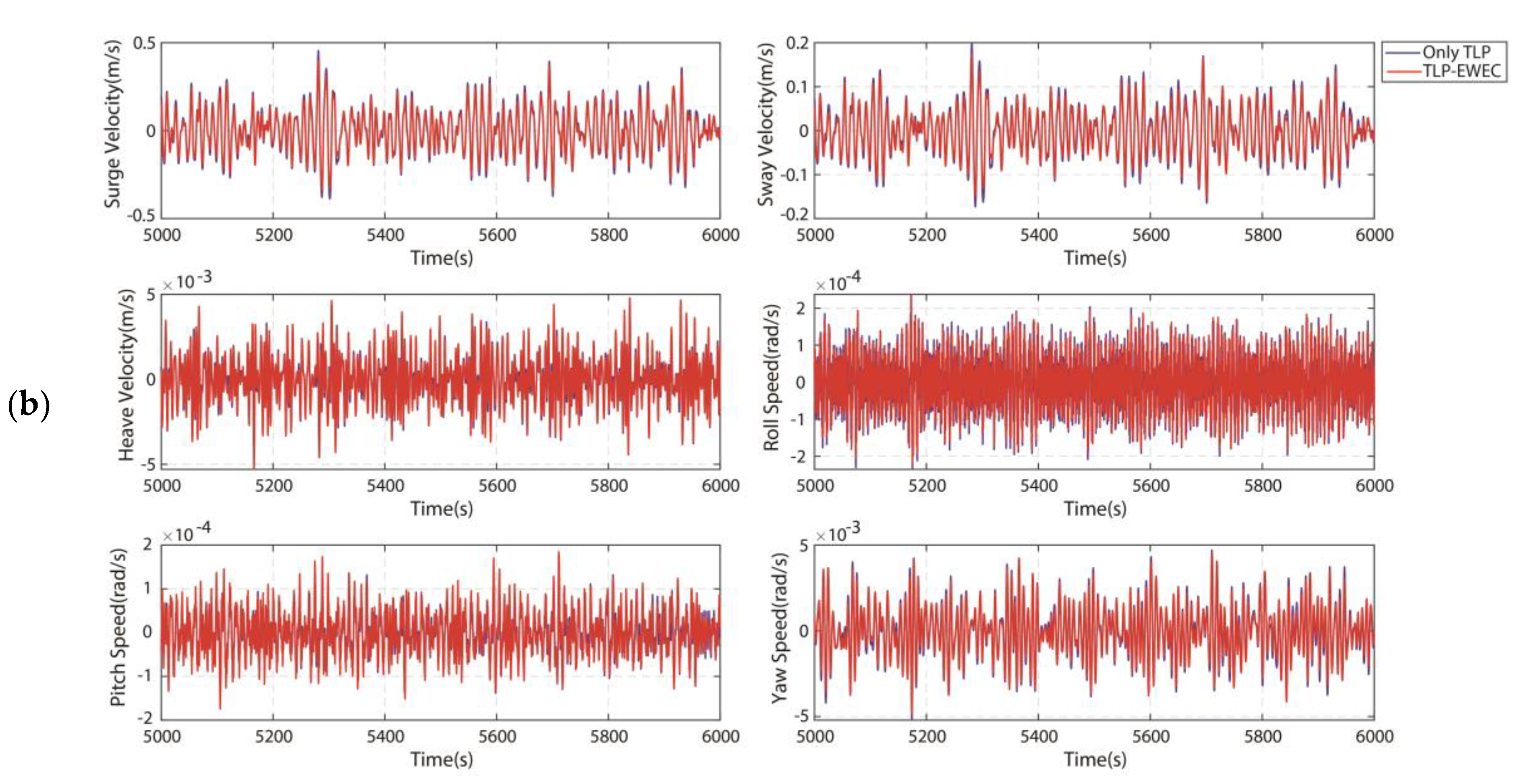 Energies 13 03991 g007b Energies 13 03991 g007b