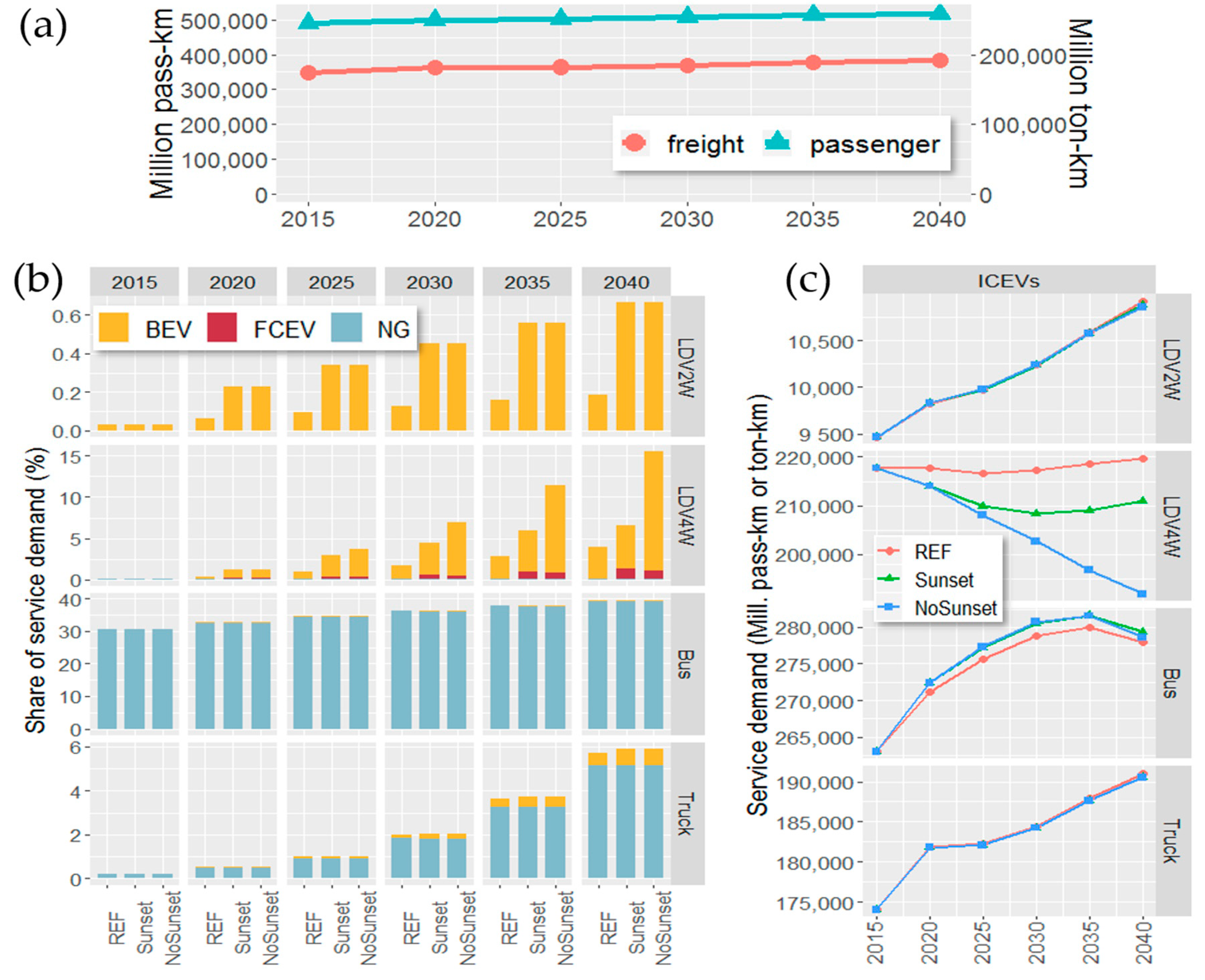 Energies 13 03999 g005