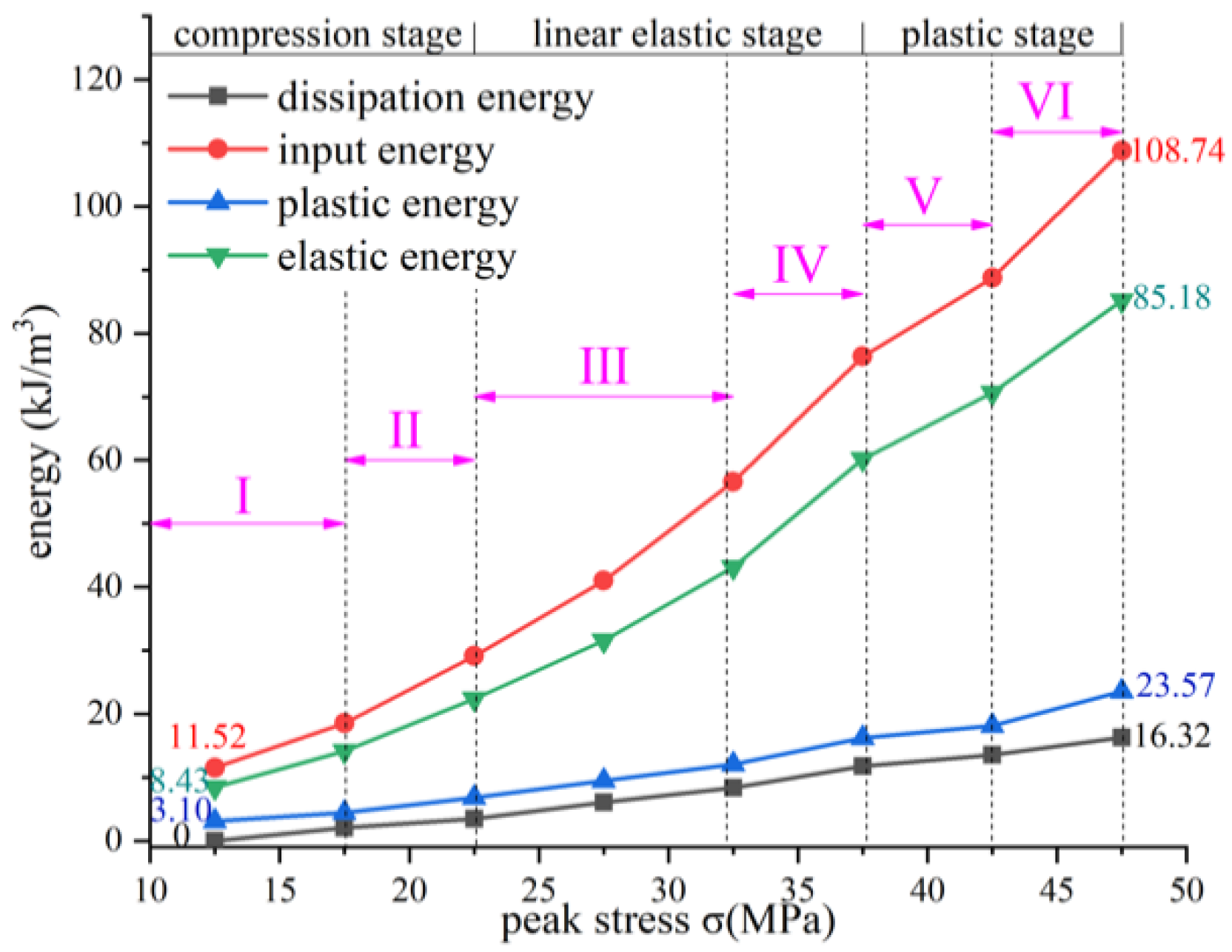 Energies 13 04003 g008