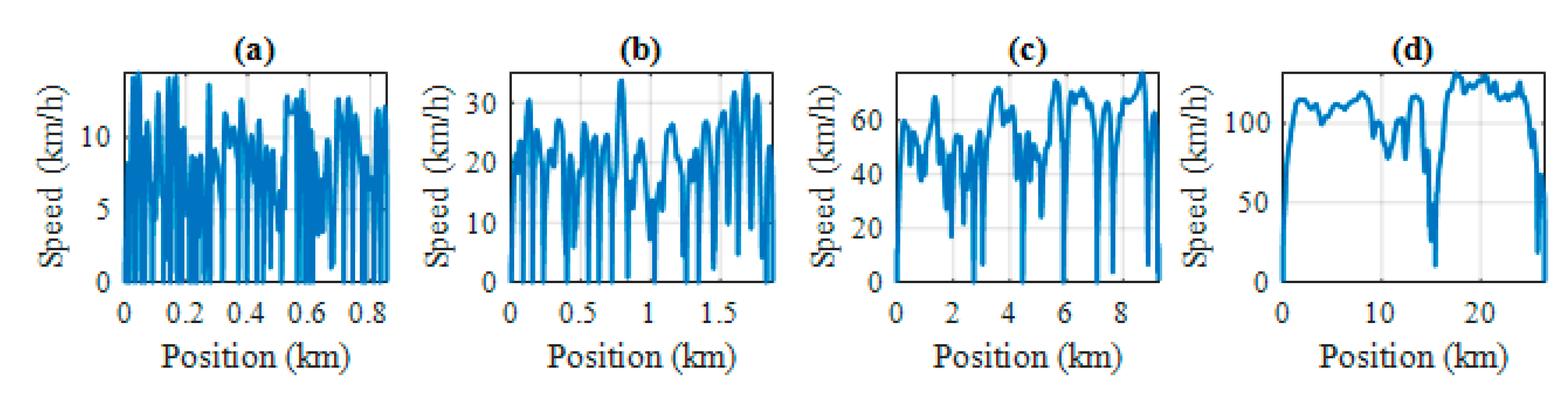 Energies 13 04006 g007