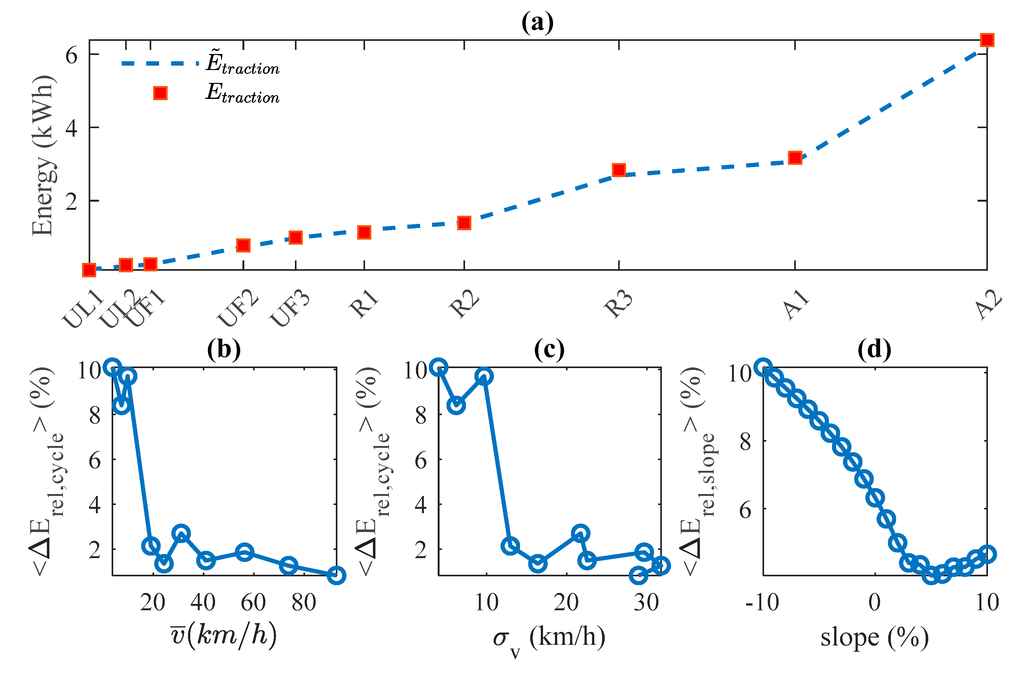 Energies 13 04006 g009