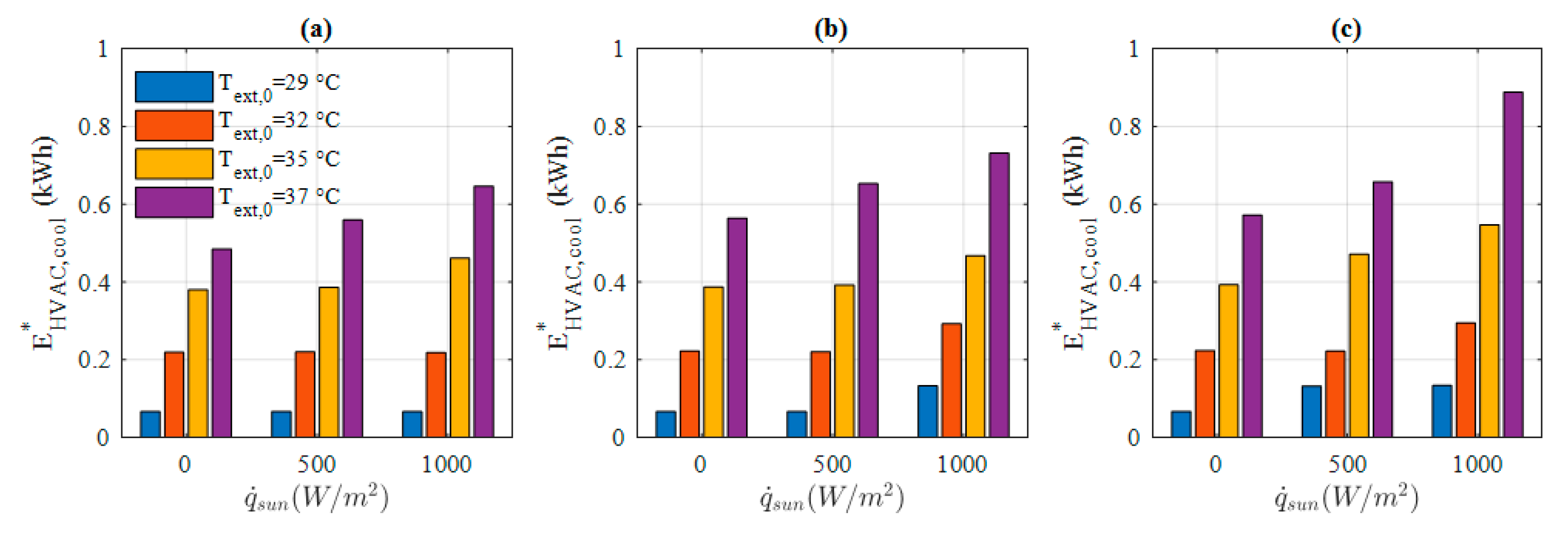 Energies 13 04006 g011
