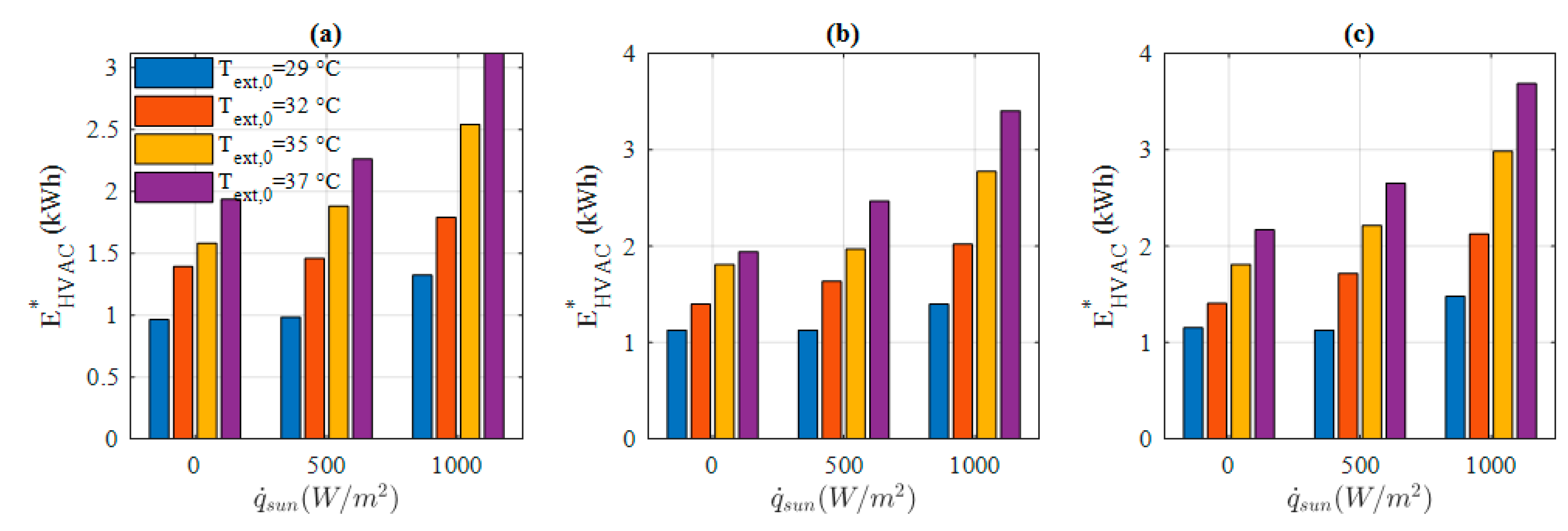 Energies 13 04006 g012