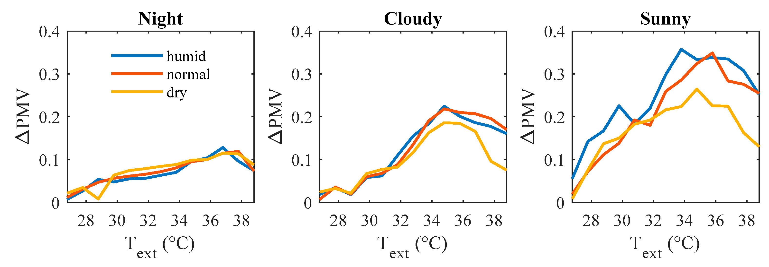 Energies 13 04006 g018