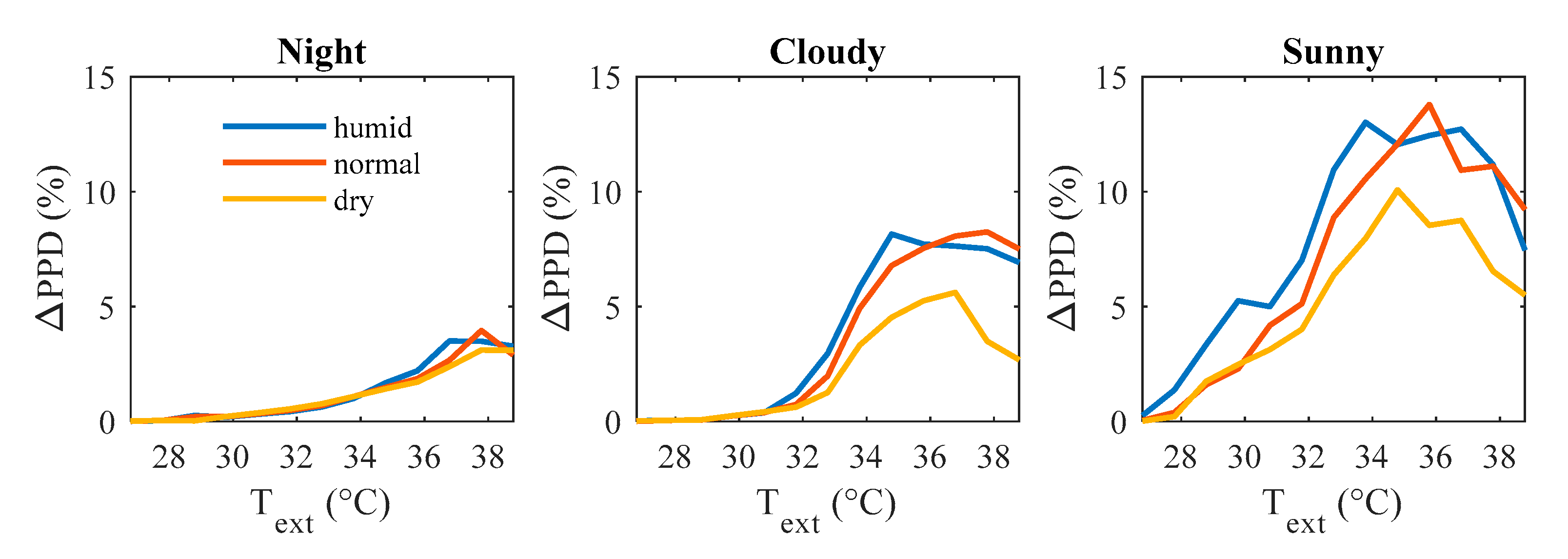 Energies 13 04006 g019