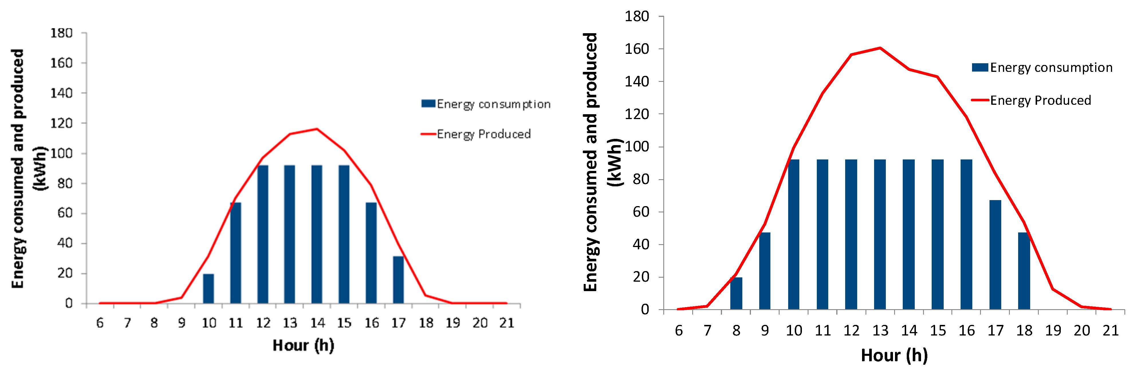 Energies Free Full Text Converting A Water Pressurized Network In A Small Town Into A Solar Power Water System Html