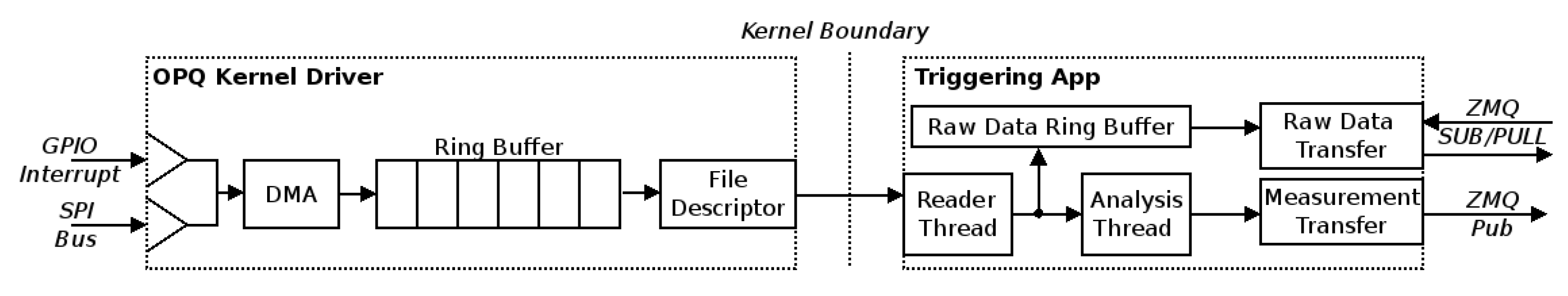 Energies Free Full Text Design Implementation And Evaluation Of Open Power Quality Html