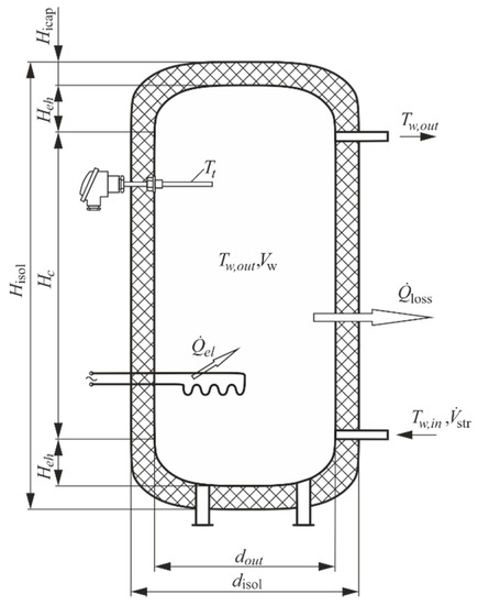 https://www.mdpi.com/energies/energies-13-04039/article_deploy/html/images/energies-13-04039-g001-550.jpg