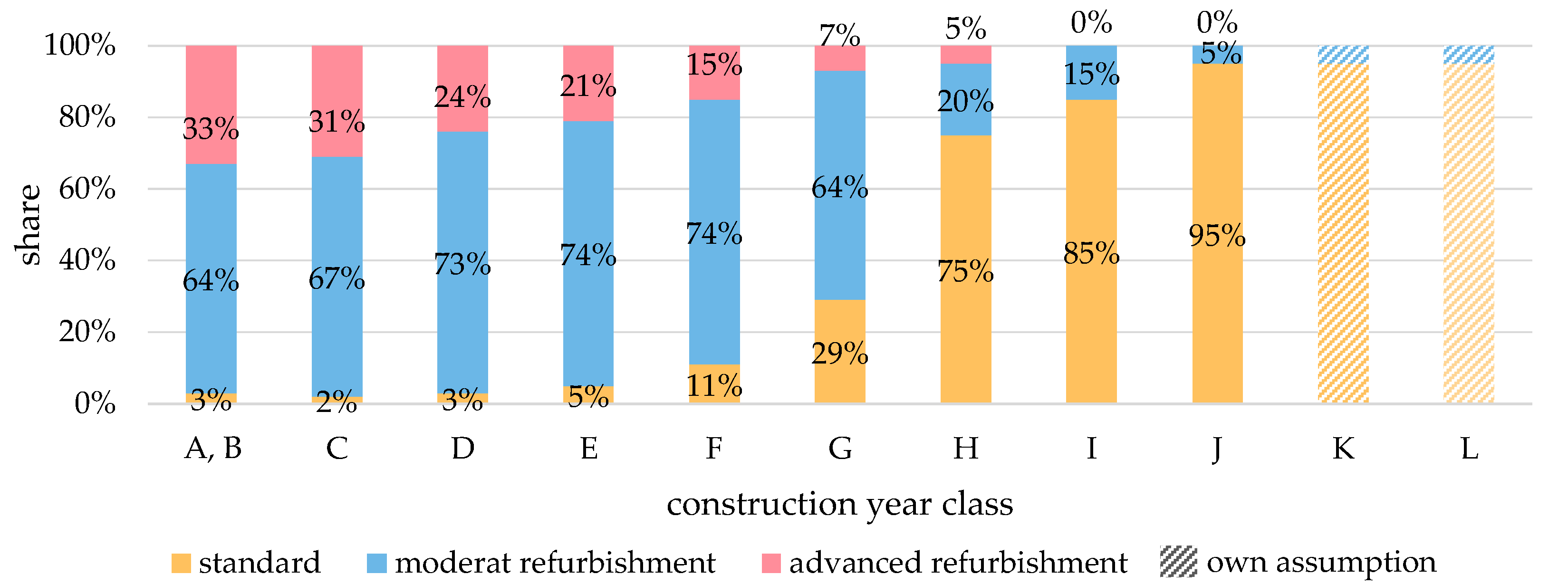 Energies 13 04052 g003 Energies 13 04052 g003