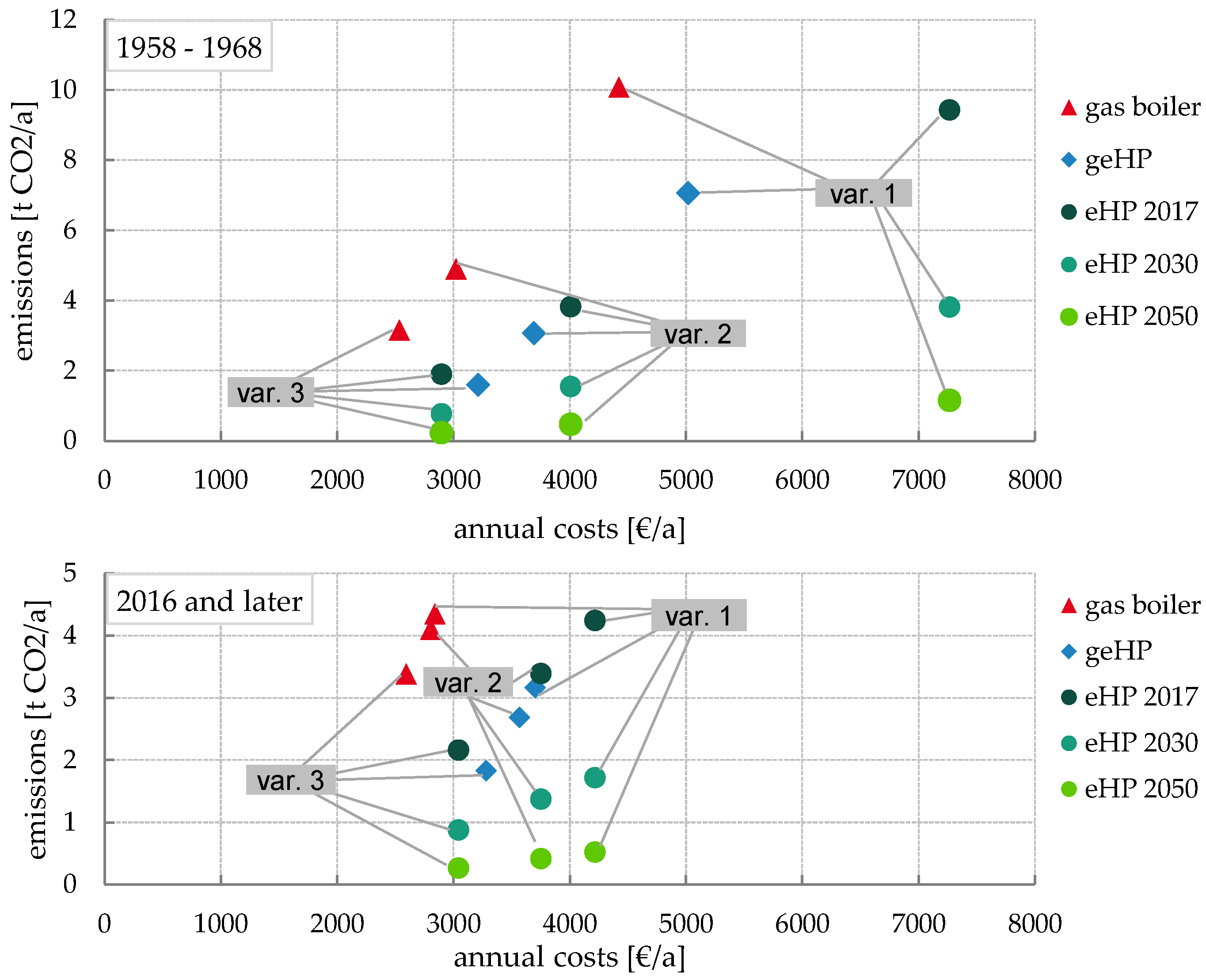 Energies 13 04052 g007 Energies 13 04052 g007