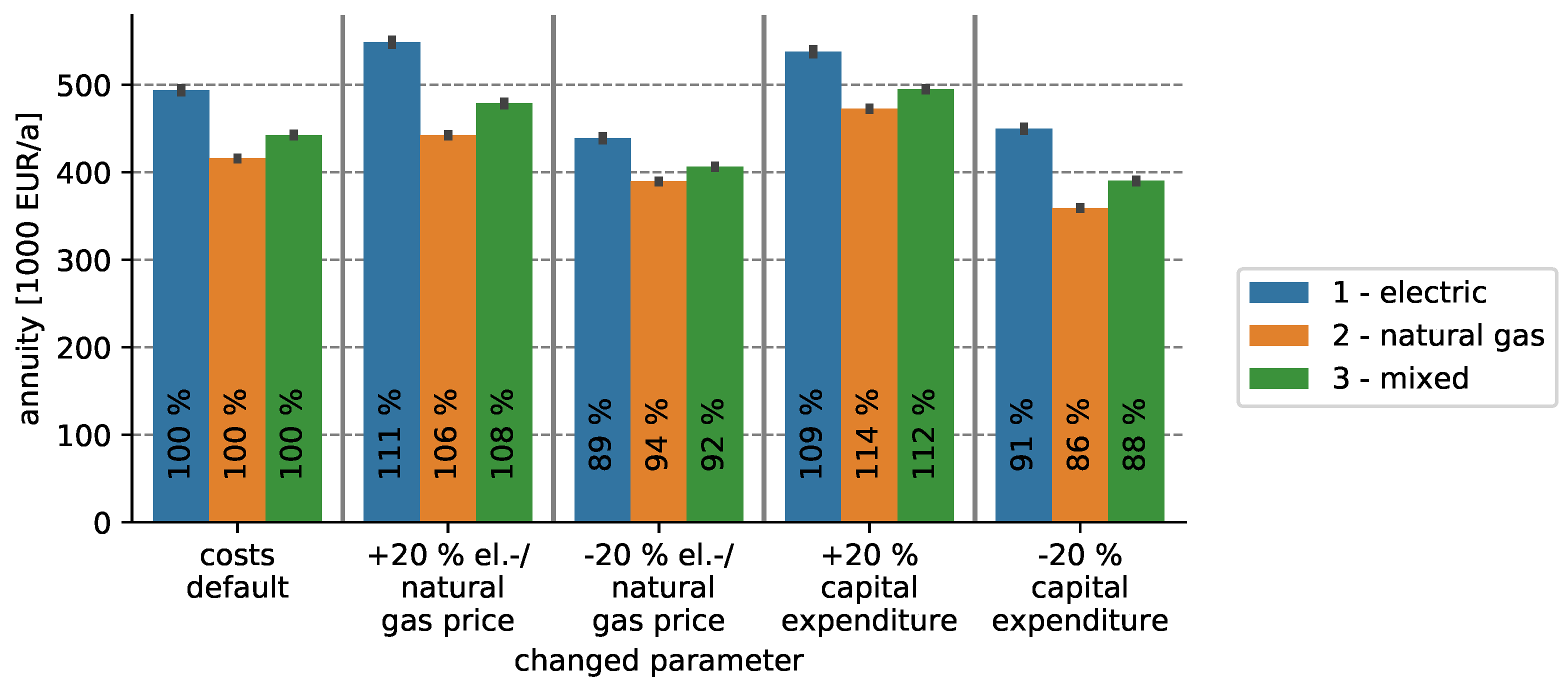 Energies 13 04052 g009 Energies 13 04052 g009