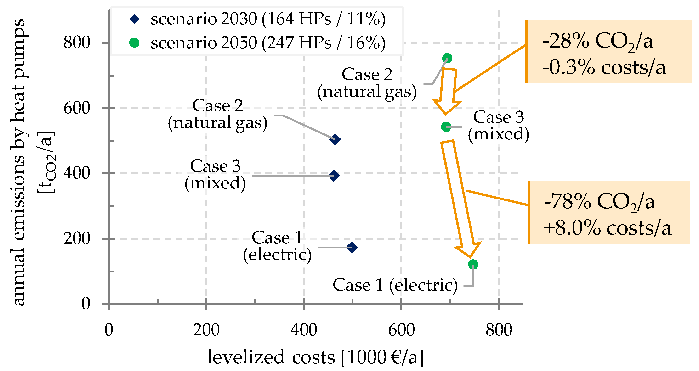 Energies 13 04052 g013 Energies 13 04052 g013