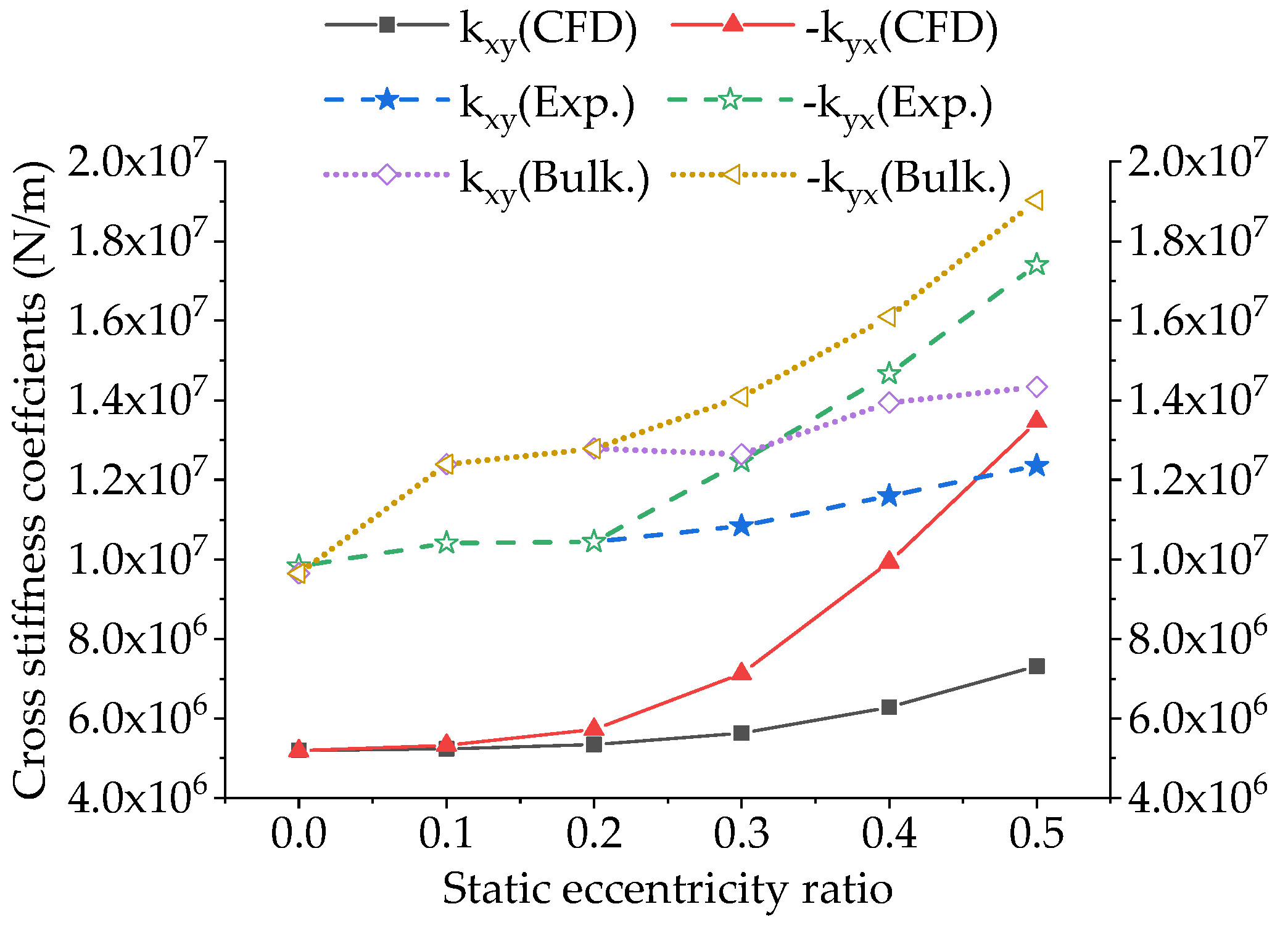 Energies 13 04056 g008 Energies 13 04056 g008