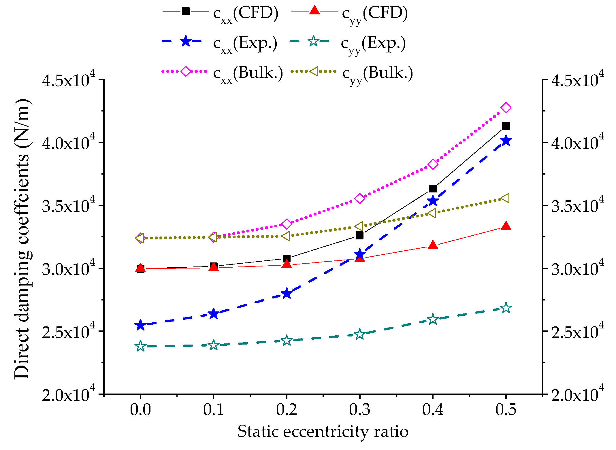 Energies 13 04056 g009 Energies 13 04056 g009