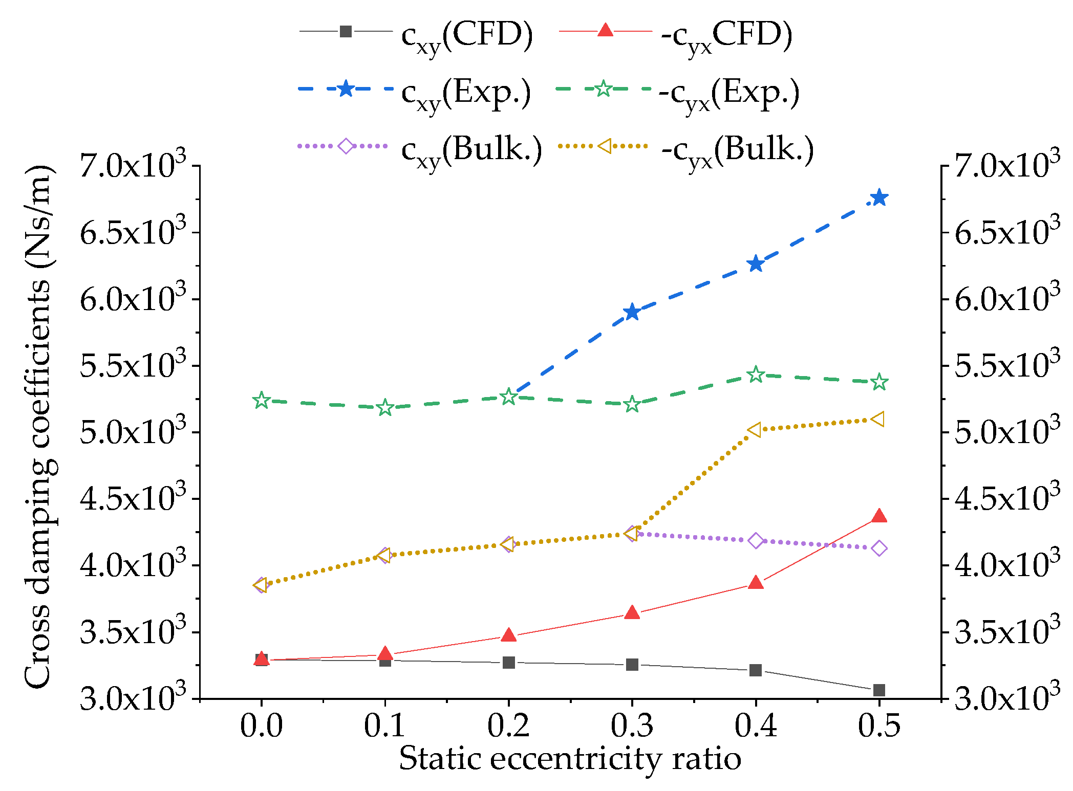 Energies 13 04056 g010 Energies 13 04056 g010