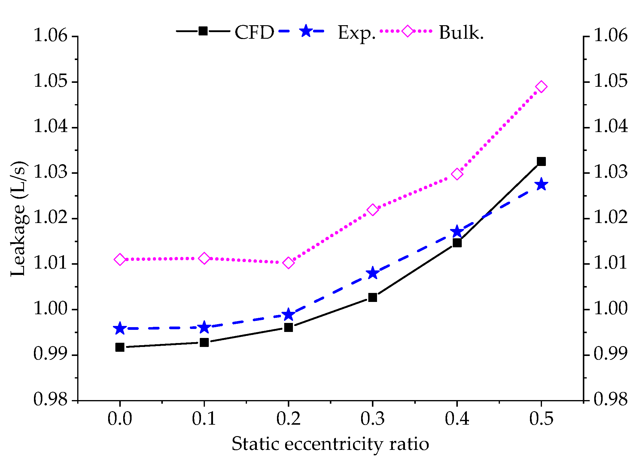 Energies 13 04056 g012 Energies 13 04056 g012