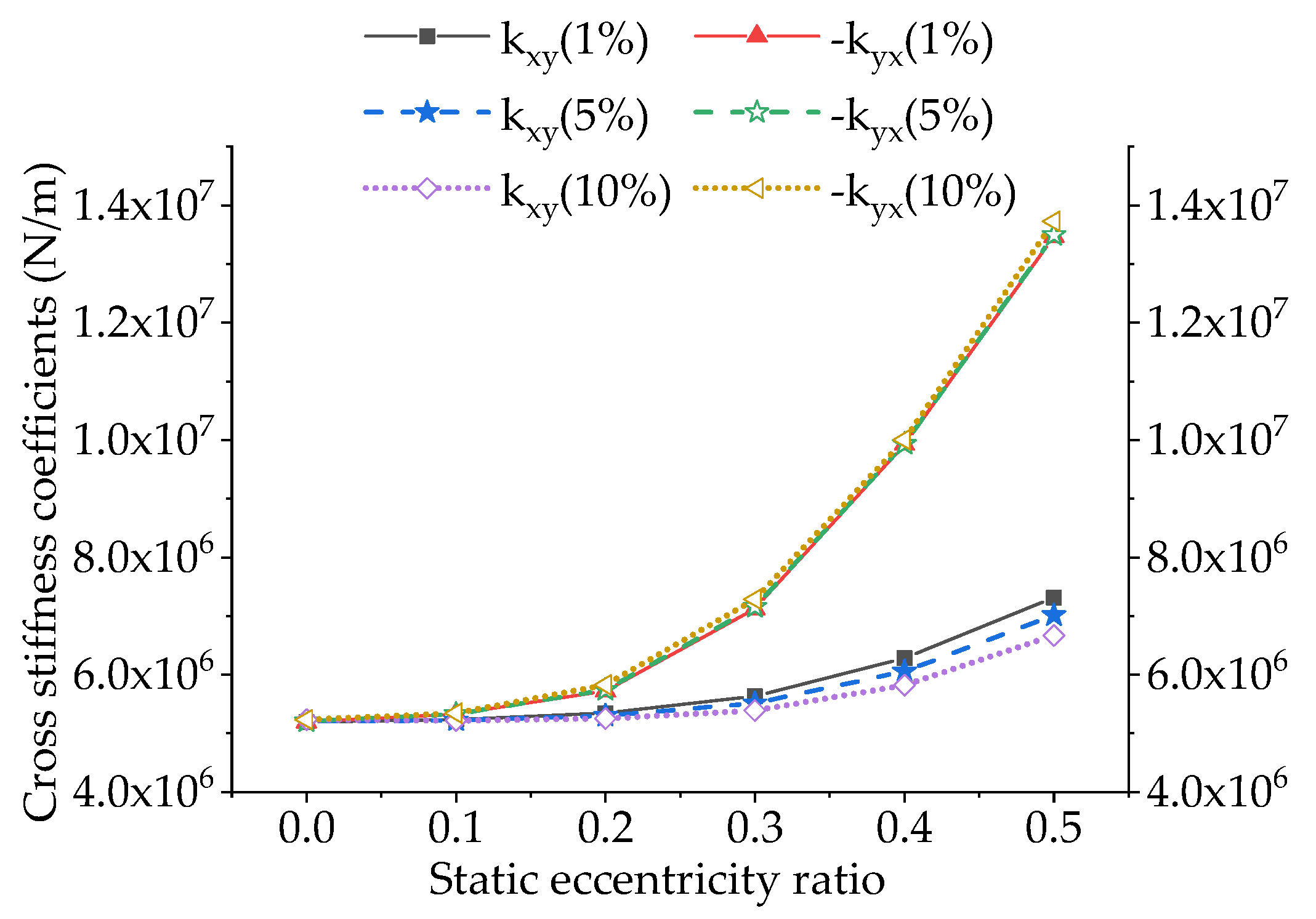 Energies 13 04056 g014 Energies 13 04056 g014