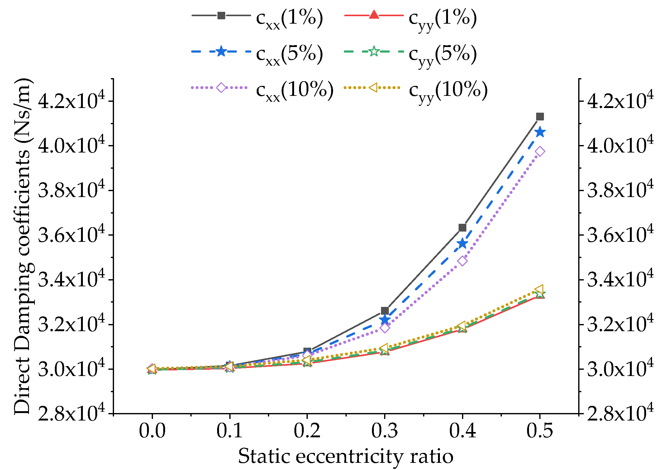 Energies 13 04056 g015 Energies 13 04056 g015