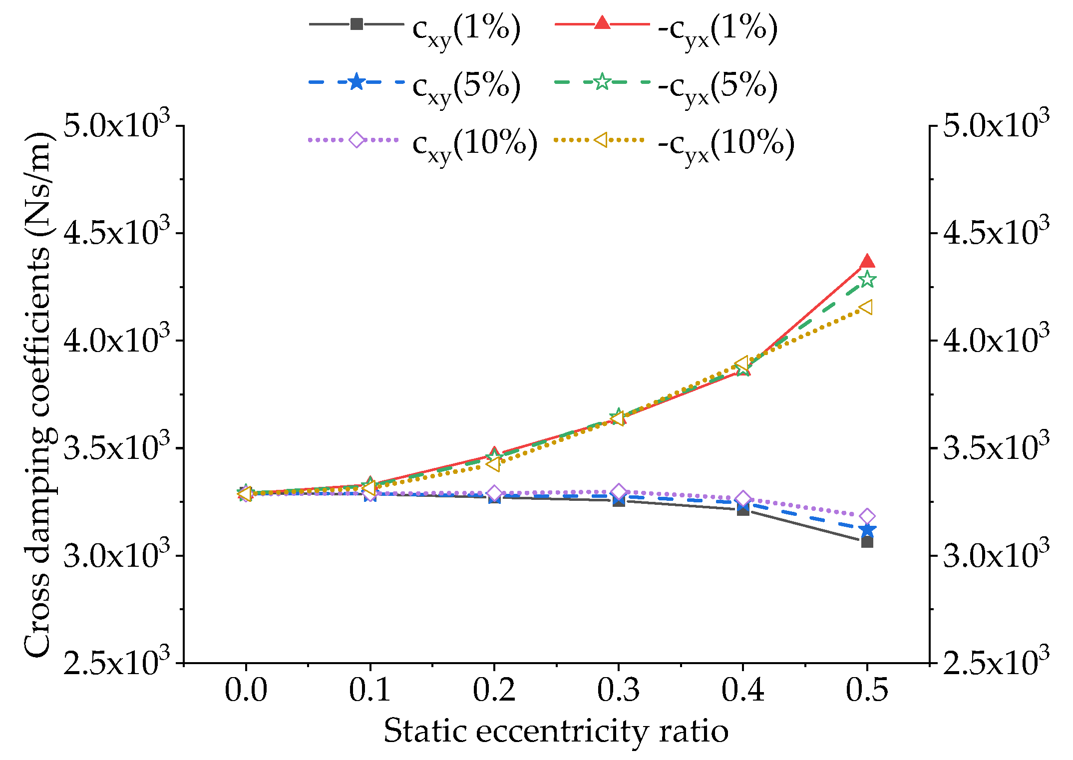 Energies 13 04056 g016 Energies 13 04056 g016