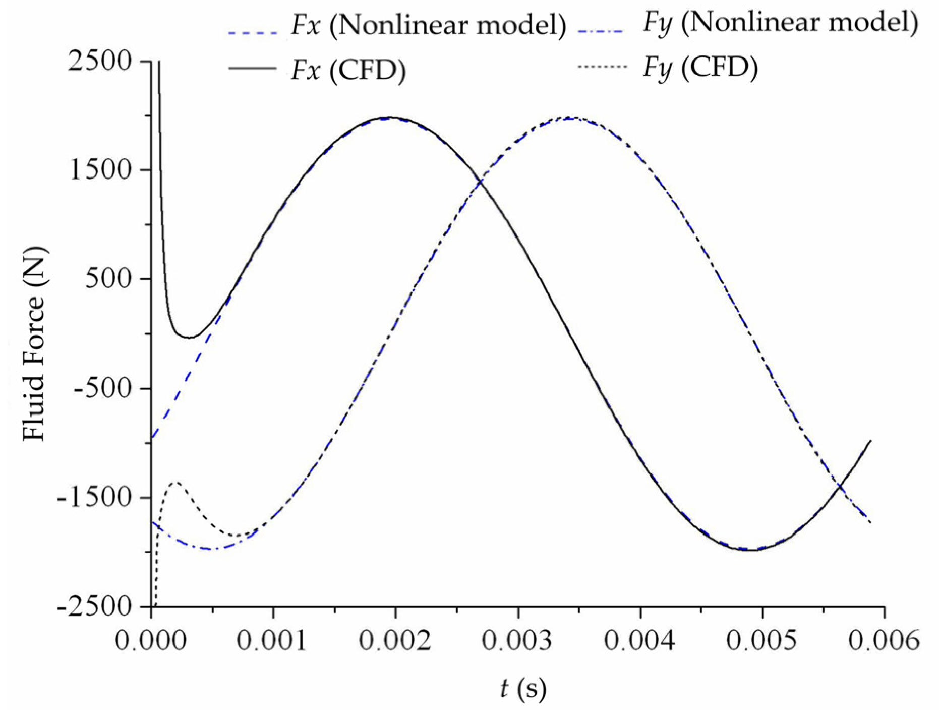 Energies 13 04056 g019 Energies 13 04056 g019