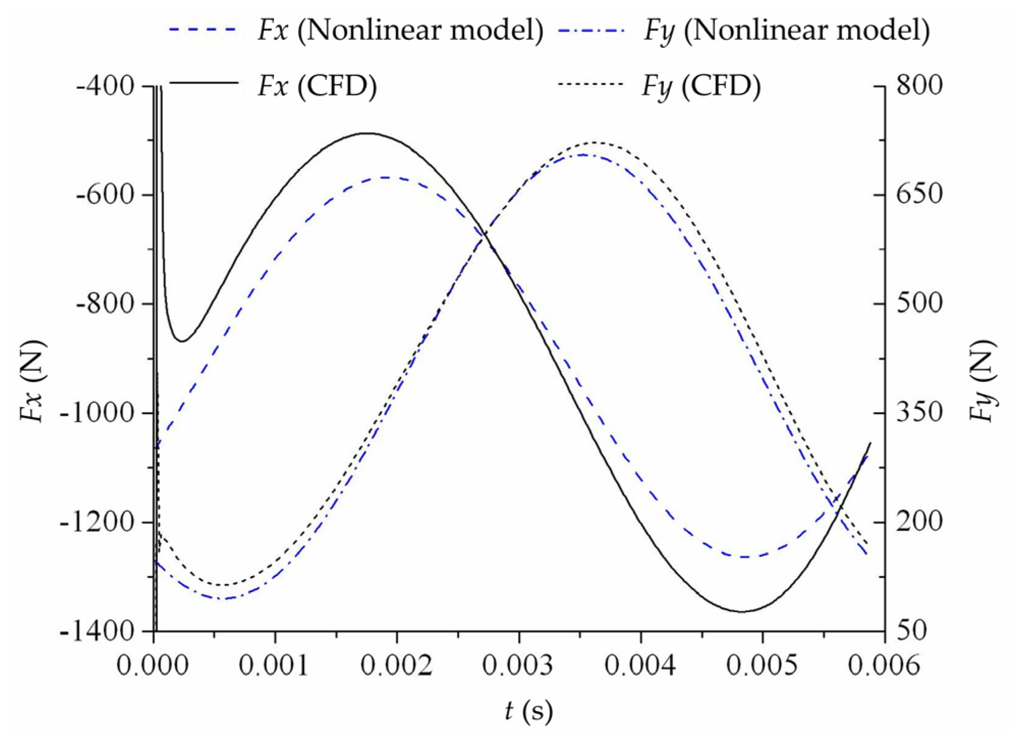 Energies 13 04056 g021 Energies 13 04056 g021