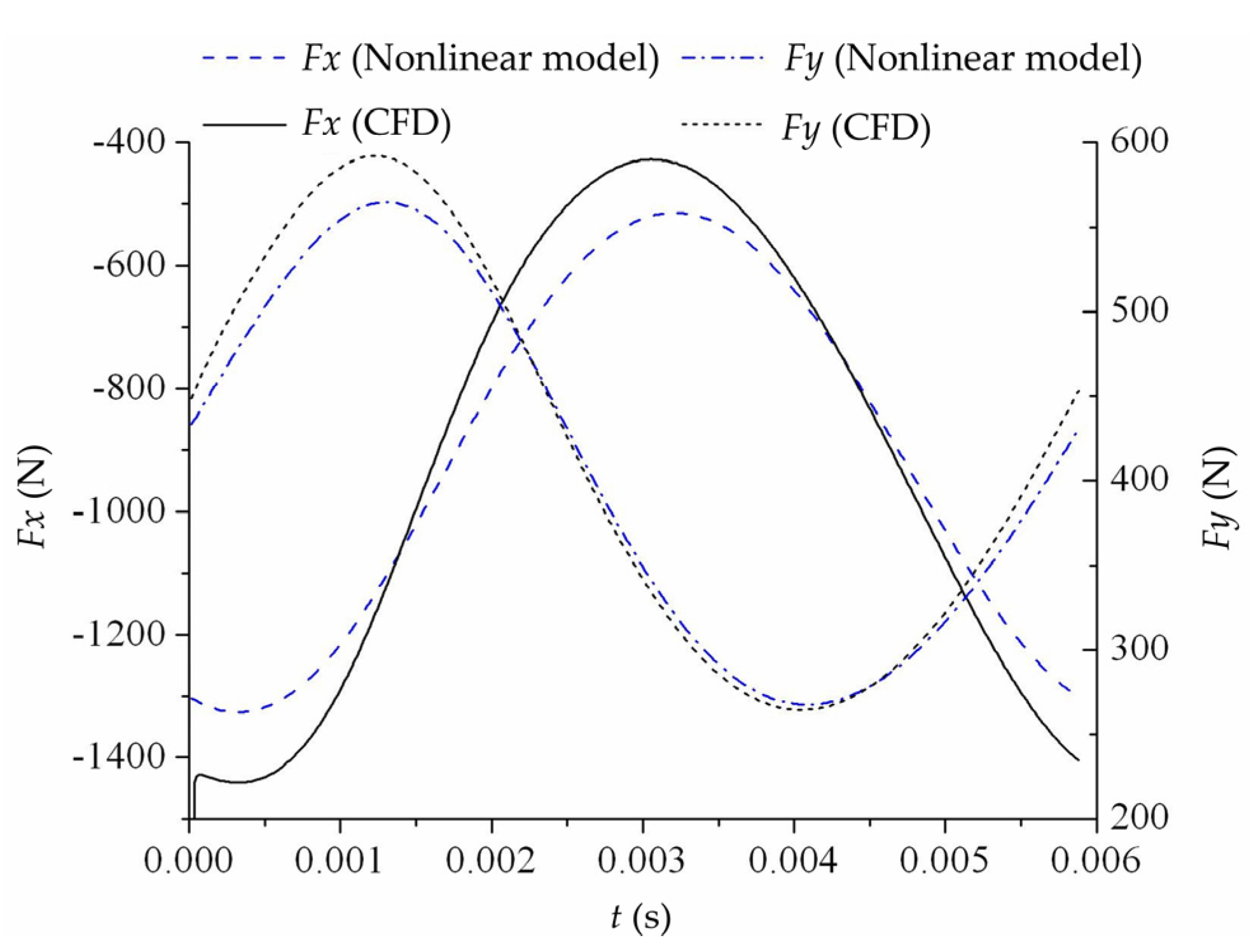 Energies 13 04056 g023 Energies 13 04056 g023