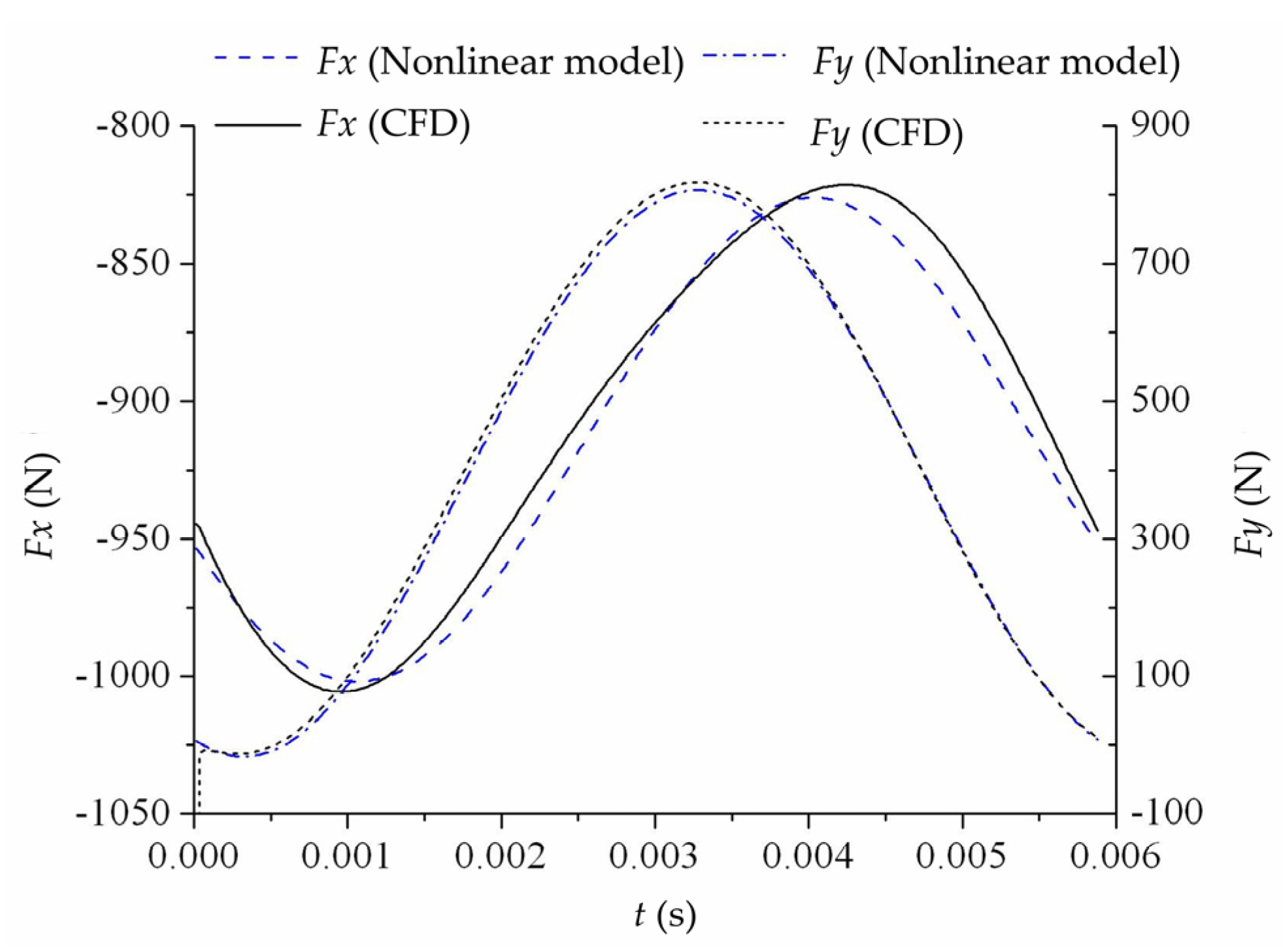 Energies 13 04056 g024 Energies 13 04056 g024
