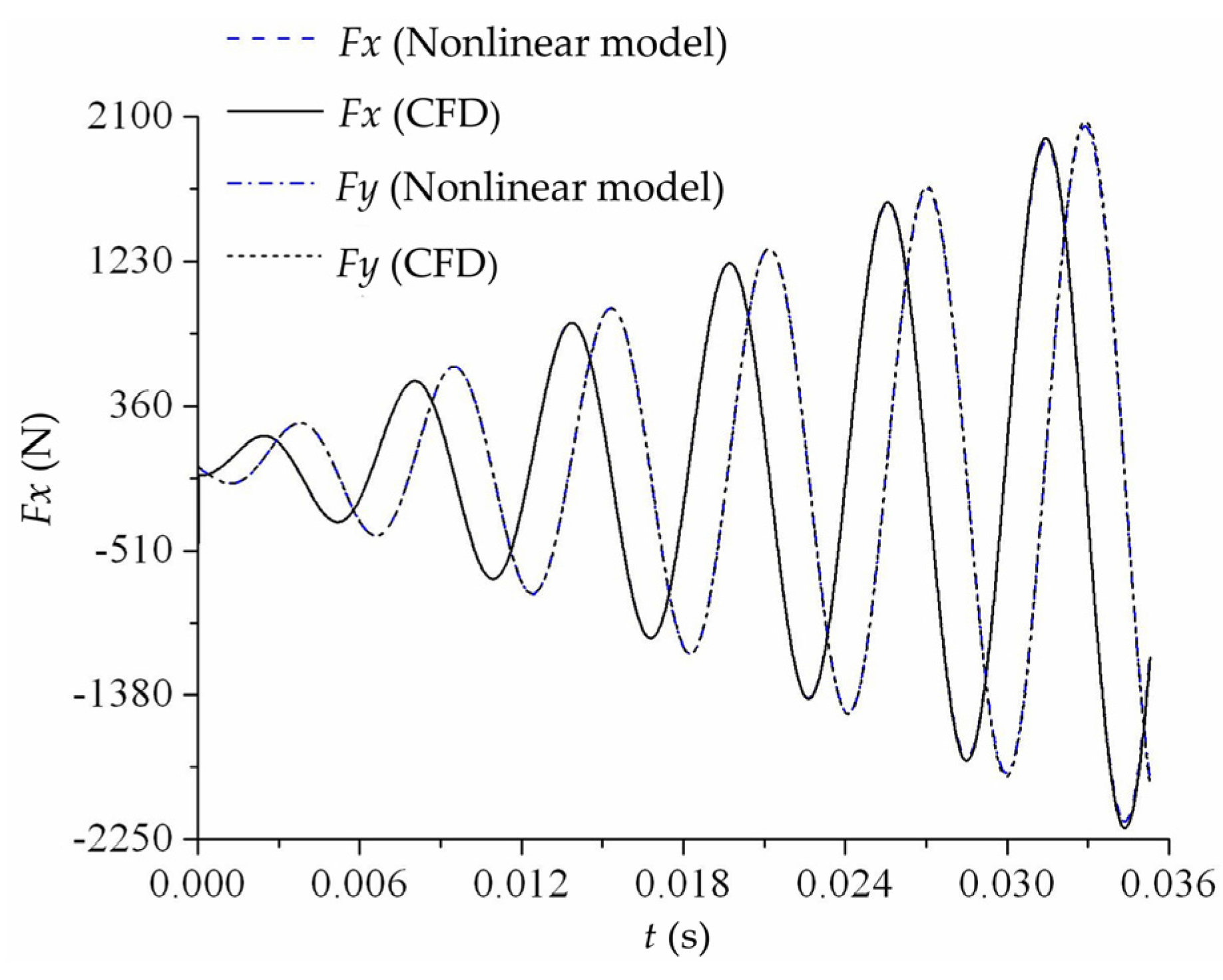 Energies 13 04056 g026 Energies 13 04056 g026