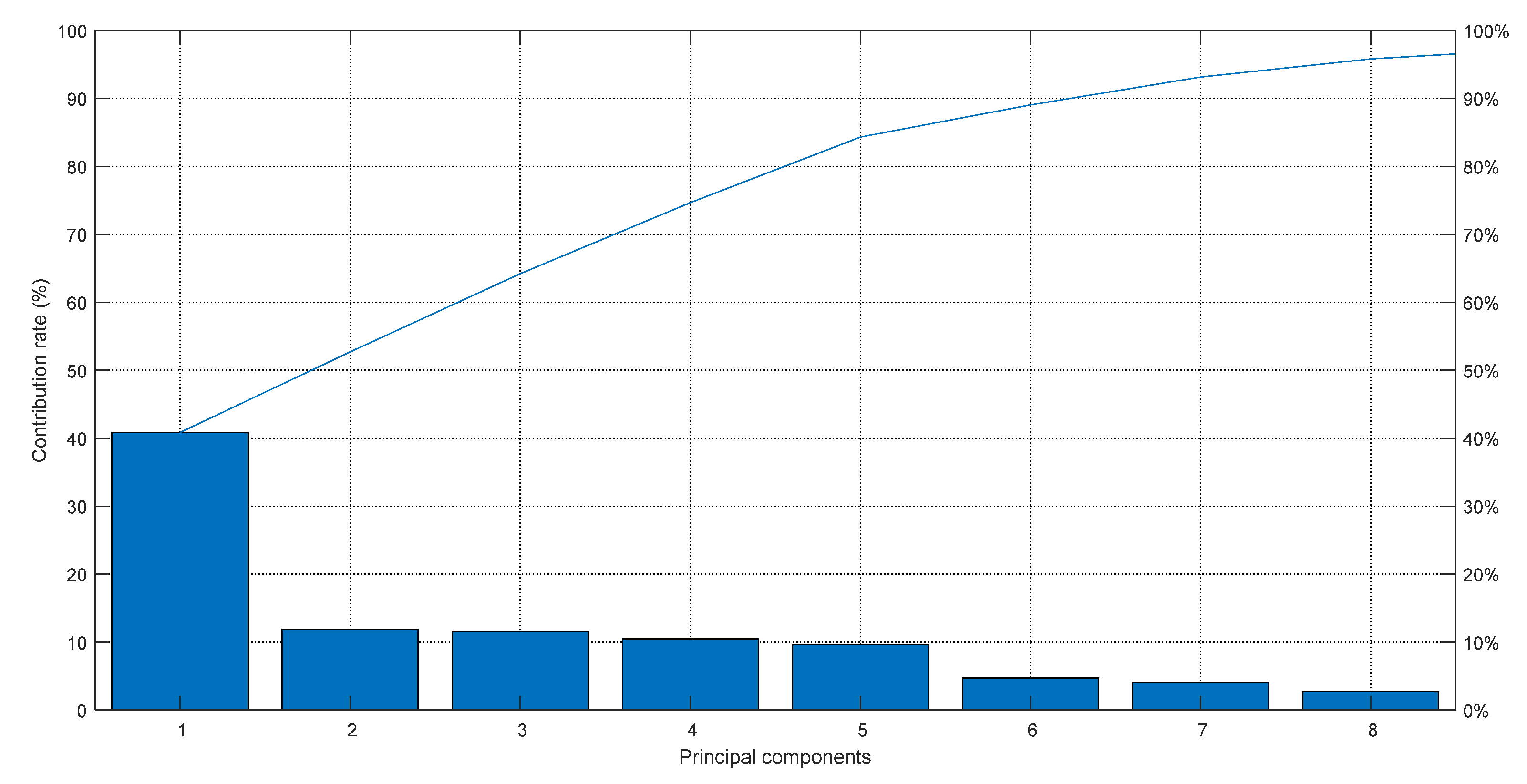 Energies 13 04069 g003 Energies 13 04069 g003