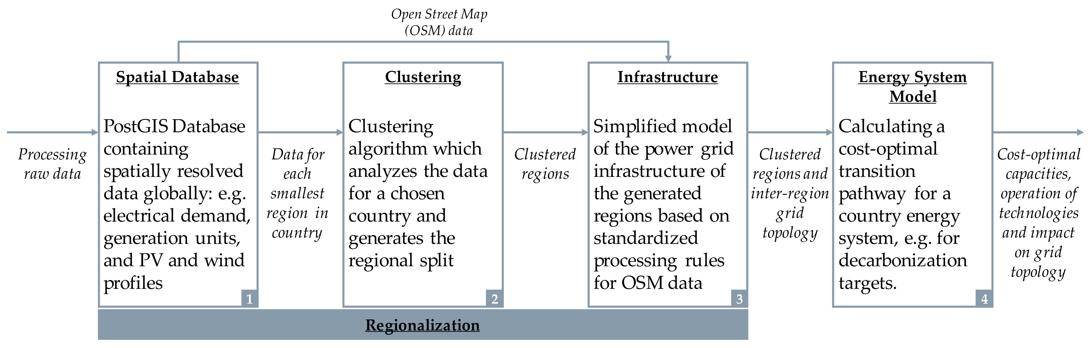 Energies 13 04076 g001